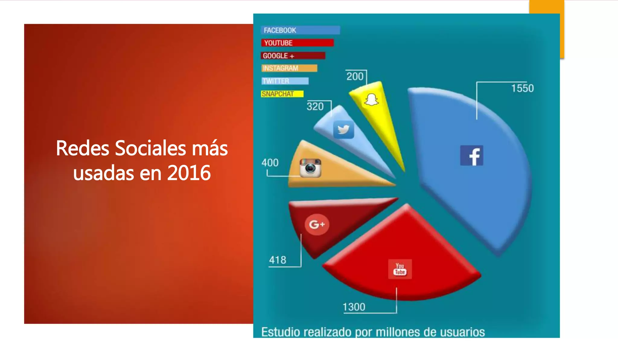 Redes Sociales más
usadas en 2016
 