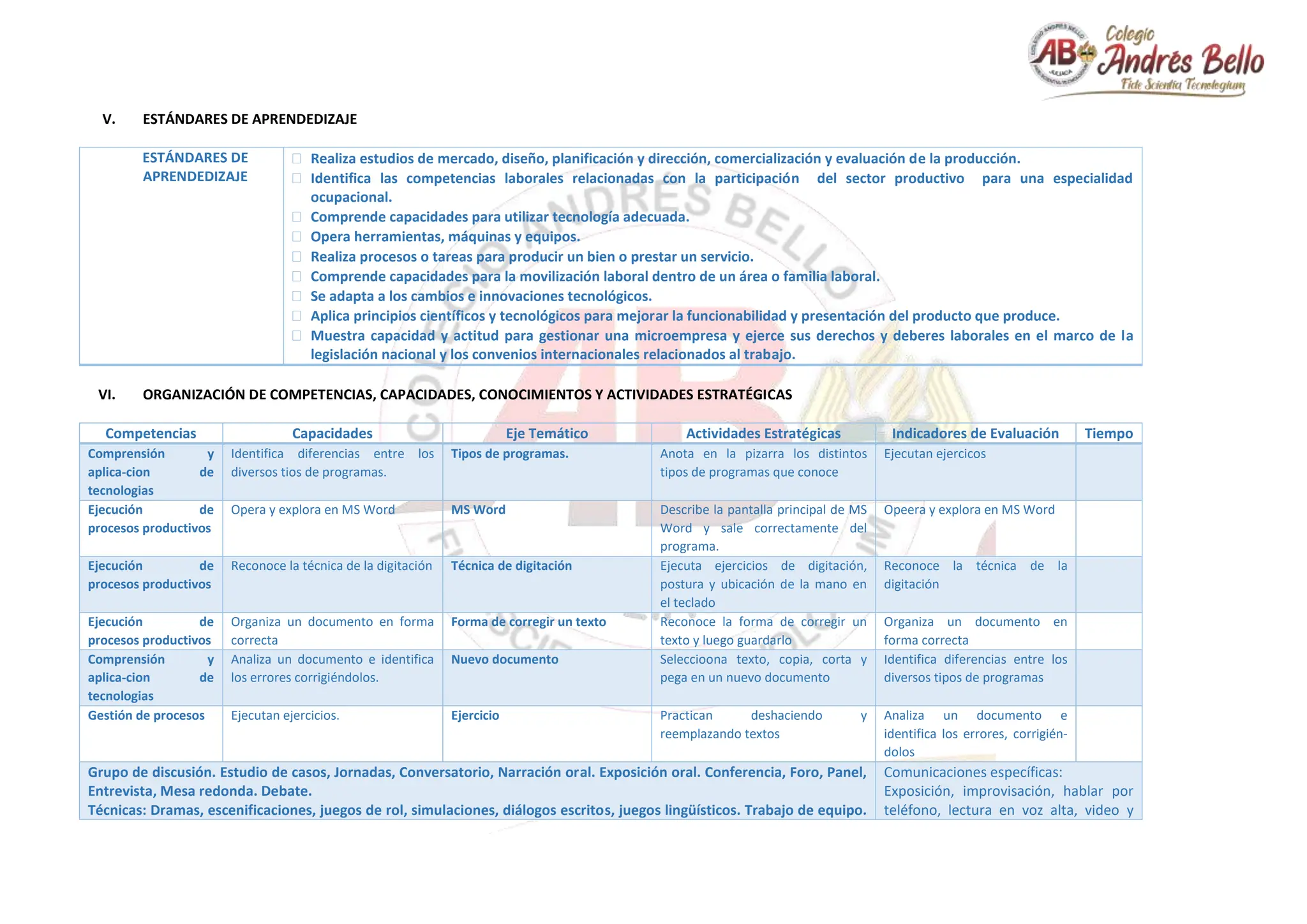 V. ESTÁNDARES DE APRENDEDIZAJE
ESTÁNDARES DE
APRENDEDIZAJE
 Realiza estudios de mercado, diseño, planificación y dirección, comercialización y evaluación de la producción.
 Identifica las competencias laborales relacionadas con la participación del sector productivo para una especialidad
ocupacional.
 Comprende capacidades para utilizar tecnología adecuada.
 Opera herramientas, máquinas y equipos.
 Realiza procesos o tareas para producir un bien o prestar un servicio.
 Comprende capacidades para la movilización laboral dentro de un área o familia laboral.
 Se adapta a los cambios e innovaciones tecnológicos.
 Aplica principios científicos y tecnológicos para mejorar la funcionabilidad y presentación del producto que produce.
 Muestra capacidad y actitud para gestionar una microempresa y ejerce sus derechos y deberes laborales en el marco de la
legislación nacional y los convenios internacionales relacionados al trabajo.
VI. ORGANIZACIÓN DE COMPETENCIAS, CAPACIDADES, CONOCIMIENTOS Y ACTIVIDADES ESTRATÉGICAS
Competencias Capacidades Eje Temático Actividades Estratégicas Indicadores de Evaluación Tiempo
Comprensión y
aplica-cion de
tecnologias
Identifica diferencias entre los
diversos tios de programas.
Tipos de programas. Anota en la pizarra los distintos
tipos de programas que conoce
Ejecutan ejercicos
Ejecución de
procesos productivos
Opera y explora en MS Word MS Word Describe la pantalla principal de MS
Word y sale correctamente del
programa.
Opeera y explora en MS Word
Ejecución de
procesos productivos
Reconoce la técnica de la digitación Técnica de digitación Ejecuta ejercicios de digitación,
postura y ubicación de la mano en
el teclado
Reconoce la técnica de la
digitación
Ejecución de
procesos productivos
Organiza un documento en forma
correcta
Forma de corregir un texto Reconoce la forma de corregir un
texto y luego guardarlo
Organiza un documento en
forma correcta
Comprensión y
aplica-cion de
tecnologias
Analiza un documento e identifica
los errores corrigiéndolos.
Nuevo documento Seleccioona texto, copia, corta y
pega en un nuevo documento
Identifica diferencias entre los
diversos tipos de programas
Gestión de procesos Ejecutan ejercicios. Ejercicio Practican deshaciendo y
reemplazando textos
Analiza un documento e
identifica los errores, corrigién-
dolos
Grupo de discusión. Estudio de casos, Jornadas, Conversatorio, Narración oral. Exposición oral. Conferencia, Foro, Panel,
Entrevista, Mesa redonda. Debate.
Técnicas: Dramas, escenificaciones, juegos de rol, simulaciones, diálogos escritos, juegos lingüísticos. Trabajo de equipo.
Comunicaciones específicas:
Exposición, improvisación, hablar por
teléfono, lectura en voz alta, video y
 