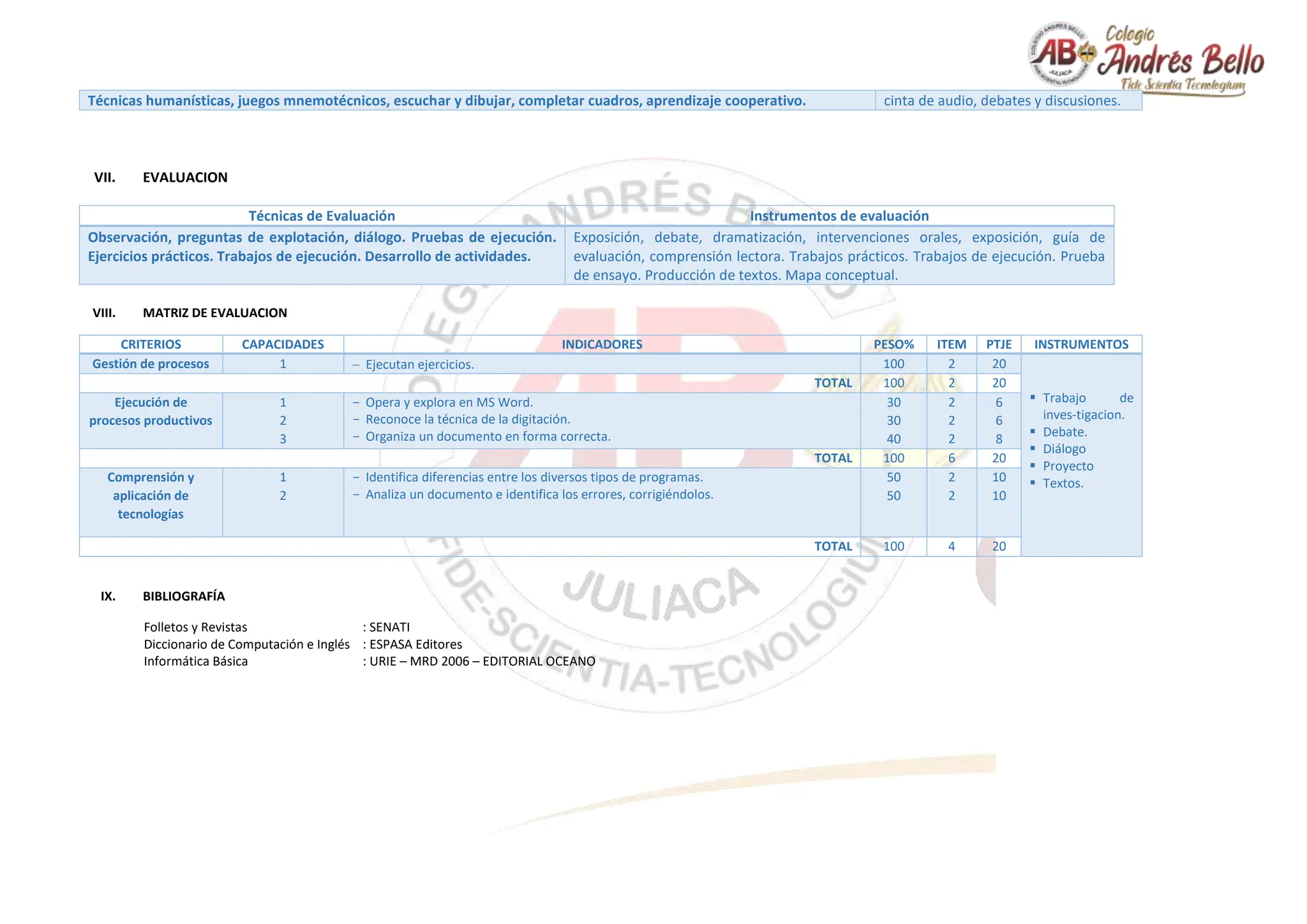 Técnicas humanísticas, juegos mnemotécnicos, escuchar y dibujar, completar cuadros, aprendizaje cooperativo. cinta de audio, debates y discusiones.
VII. EVALUACION
Técnicas de Evaluación Instrumentos de evaluación
Observación, preguntas de explotación, diálogo. Pruebas de ejecución.
Ejercicios prácticos. Trabajos de ejecución. Desarrollo de actividades.
Exposición, debate, dramatización, intervenciones orales, exposición, guía de
evaluación, comprensión lectora. Trabajos prácticos. Trabajos de ejecución. Prueba
de ensayo. Producción de textos. Mapa conceptual.
VIII. MATRIZ DE EVALUACION
CRITERIOS CAPACIDADES INDICADORES PESO% ITEM PTJE INSTRUMENTOS
Gestión de procesos 1  Ejecutan ejercicios. 100 2 20
 Trabajo de
inves-tigacion.
 Debate.
 Diálogo
 Proyecto
 Textos.
TOTAL 100 2 20
Ejecución de
procesos productivos
1
2
3
- Opera y explora en MS Word.
- Reconoce la técnica de la digitación.
- Organiza un documento en forma correcta.
30
30
40
2
2
2
6
6
8
TOTAL 100 6 20
Comprensión y
aplicación de
tecnologías
1
2
- Identifica diferencias entre los diversos tipos de programas.
- Analiza un documento e identifica los errores, corrigiéndolos.
50
50
2
2
10
10
TOTAL 100 4 20
IX. BIBLIOGRAFÍA
Folletos y Revistas : SENATI
Diccionario de Computación e Inglés : ESPASA Editores
Informática Básica : URIE – MRD 2006 – EDITORIAL OCEANO
 