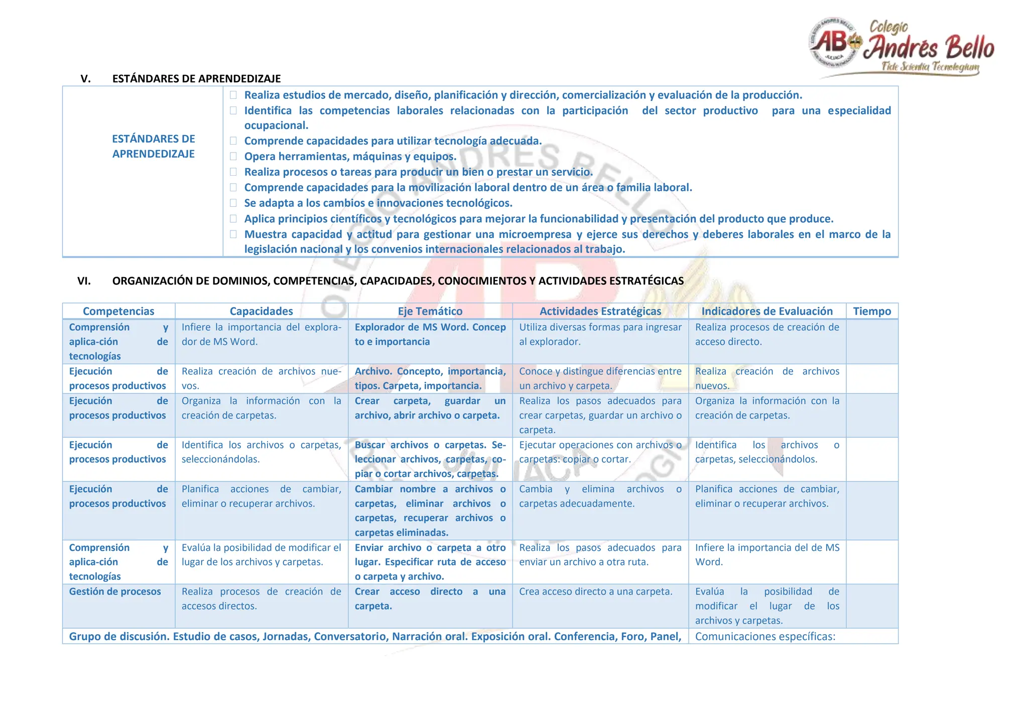V. ESTÁNDARES DE APRENDEDIZAJE
ESTÁNDARES DE
APRENDEDIZAJE
 Realiza estudios de mercado, diseño, planificación y dirección, comercialización y evaluación de la producción.
 Identifica las competencias laborales relacionadas con la participación del sector productivo para una especialidad
ocupacional.
 Comprende capacidades para utilizar tecnología adecuada.
 Opera herramientas, máquinas y equipos.
 Realiza procesos o tareas para producir un bien o prestar un servicio.
 Comprende capacidades para la movilización laboral dentro de un área o familia laboral.
 Se adapta a los cambios e innovaciones tecnológicos.
 Aplica principios científicos y tecnológicos para mejorar la funcionabilidad y presentación del producto que produce.
 Muestra capacidad y actitud para gestionar una microempresa y ejerce sus derechos y deberes laborales en el marco de la
legislación nacional y los convenios internacionales relacionados al trabajo.
VI. ORGANIZACIÓN DE DOMINIOS, COMPETENCIAS, CAPACIDADES, CONOCIMIENTOS Y ACTIVIDADES ESTRATÉGICAS
Competencias Capacidades Eje Temático Actividades Estratégicas Indicadores de Evaluación Tiempo
Comprensión y
aplica-ción de
tecnologías
Infiere la importancia del explora-
dor de MS Word.
Explorador de MS Word. Concep
to e importancia
Utiliza diversas formas para ingresar
al explorador.
Realiza procesos de creación de
acceso directo.
Ejecución de
procesos productivos
Realiza creación de archivos nue-
vos.
Archivo. Concepto, importancia,
tipos. Carpeta, importancia.
Conoce y distingue diferencias entre
un archivo y carpeta.
Realiza creación de archivos
nuevos.
Ejecución de
procesos productivos
Organiza la información con la
creación de carpetas.
Crear carpeta, guardar un
archivo, abrir archivo o carpeta.
Realiza los pasos adecuados para
crear carpetas, guardar un archivo o
carpeta.
Organiza la información con la
creación de carpetas.
Ejecución de
procesos productivos
Identifica los archivos o carpetas,
seleccionándolas.
Buscar archivos o carpetas. Se-
leccionar archivos, carpetas, co-
piar o cortar archivos, carpetas.
Ejecutar operaciones con archivos o
carpetas: copiar o cortar.
Identifica los archivos o
carpetas, seleccionándolos.
Ejecución de
procesos productivos
Planifica acciones de cambiar,
eliminar o recuperar archivos.
Cambiar nombre a archivos o
carpetas, eliminar archivos o
carpetas, recuperar archivos o
carpetas eliminadas.
Cambia y elimina archivos o
carpetas adecuadamente.
Planifica acciones de cambiar,
eliminar o recuperar archivos.
Comprensión y
aplica-ción de
tecnologías
Evalúa la posibilidad de modificar el
lugar de los archivos y carpetas.
Enviar archivo o carpeta a otro
lugar. Especificar ruta de acceso
o carpeta y archivo.
Realiza los pasos adecuados para
enviar un archivo a otra ruta.
Infiere la importancia del de MS
Word.
Gestión de procesos Realiza procesos de creación de
accesos directos.
Crear acceso directo a una
carpeta.
Crea acceso directo a una carpeta. Evalúa la posibilidad de
modificar el lugar de los
archivos y carpetas.
Grupo de discusión. Estudio de casos, Jornadas, Conversatorio, Narración oral. Exposición oral. Conferencia, Foro, Panel, Comunicaciones específicas:
 