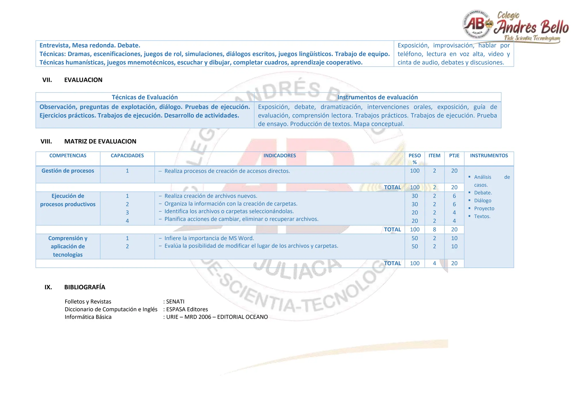 Entrevista, Mesa redonda. Debate.
Técnicas: Dramas, escenificaciones, juegos de rol, simulaciones, diálogos escritos, juegos lingüísticos. Trabajo de equipo.
Técnicas humanísticas, juegos mnemotécnicos, escuchar y dibujar, completar cuadros, aprendizaje cooperativo.
Exposición, improvisación, hablar por
teléfono, lectura en voz alta, video y
cinta de audio, debates y discusiones.
VII. EVALUACION
Técnicas de Evaluación Instrumentos de evaluación
Observación, preguntas de explotación, diálogo. Pruebas de ejecución.
Ejercicios prácticos. Trabajos de ejecución. Desarrollo de actividades.
Exposición, debate, dramatización, intervenciones orales, exposición, guía de
evaluación, comprensión lectora. Trabajos prácticos. Trabajos de ejecución. Prueba
de ensayo. Producción de textos. Mapa conceptual.
VIII. MATRIZ DE EVALUACION
COMPETENCIAS CAPACIDADES INDICADORES PESO
%
ITEM PTJE INSTRUMENTOS
Gestión de procesos 1  Realiza procesos de creación de accesos directos. 100 2 20
 Análisis de
casos.
 Debate.
 Diálogo
 Proyecto
 Textos.
TOTAL 100 2 20
Ejecución de
procesos productivos
1
2
3
4
- Realiza creación de archivos nuevos.
- Organiza la información con la creación de carpetas.
- Identifica los archivos o carpetas seleccionándolas.
- Planifica acciones de cambiar, eliminar o recuperar archivos.
30
30
20
20
2
2
2
2
6
6
4
4
TOTAL 100 8 20
Comprensión y
aplicación de
tecnologías
1
2
- Infiere la importancia de MS Word.
- Evalúa la posibilidad de modificar el lugar de los archivos y carpetas.
50
50
2
2
10
10
TOTAL 100 4 20
IX. BIBLIOGRAFÍA
Folletos y Revistas : SENATI
Diccionario de Computación e Inglés : ESPASA Editores
Informática Básica : URIE – MRD 2006 – EDITORIAL OCEANO
 