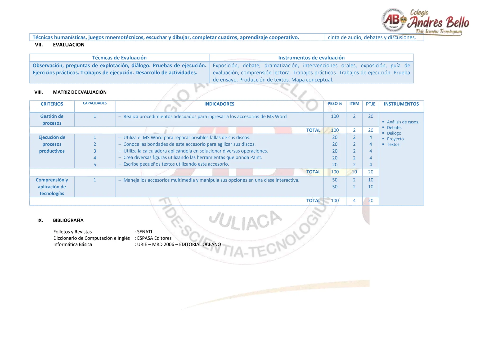 Técnicas humanísticas, juegos mnemotécnicos, escuchar y dibujar, completar cuadros, aprendizaje cooperativo. cinta de audio, debates y discusiones.
VII. EVALUACION
Técnicas de Evaluación Instrumentos de evaluación
Observación, preguntas de explotación, diálogo. Pruebas de ejecución.
Ejercicios prácticos. Trabajos de ejecución. Desarrollo de actividades.
Exposición, debate, dramatización, intervenciones orales, exposición, guía de
evaluación, comprensión lectora. Trabajos prácticos. Trabajos de ejecución. Prueba
de ensayo. Producción de textos. Mapa conceptual.
VIII. MATRIZ DE EVALUACIÓN
CRITERIOS CAPACIDADES INDICADORES PESO % ITEM PTJE INSTRUMENTOS
Gestión de
procesos
1  Realiza procedimientos adecuados para ingresar a los accesorios de MS Word 100 2 20
 Análisis de casos.
 Debate.
 Diálogo
 Proyecto
 Textos.
TOTAL 100 2 20
Ejecución de
procesos
productivos
1
2
3
4
5
 Utiliza el MS Word para reparar posibles fallas de sus discos.
 Conoce las bondades de este accesorio para agilizar sus discos.
 Utiliza la calculadora aplicándola en solucionar diversas operaciones.
 Crea diversas figuras utilizando las herramientas que brinda Paint.
 Escribe pequeños textos utilizando este accesorio.
20
20
20
20
20
2
2
2
2
2
4
4
4
4
4
TOTAL 100 10 20
Comprensión y
aplicación de
tecnologías
1  Maneja los accesorios multimedia y manipula sus opciones en una clase interactiva. 50
50
2
2
10
10
TOTAL 100 4 20
IX. BIBLIOGRAFÍA
Folletos y Revistas : SENATI
Diccionario de Computación e Inglés : ESPASA Editores
Informática Básica : URIE – MRD 2006 – EDITORIAL OCEANO
 