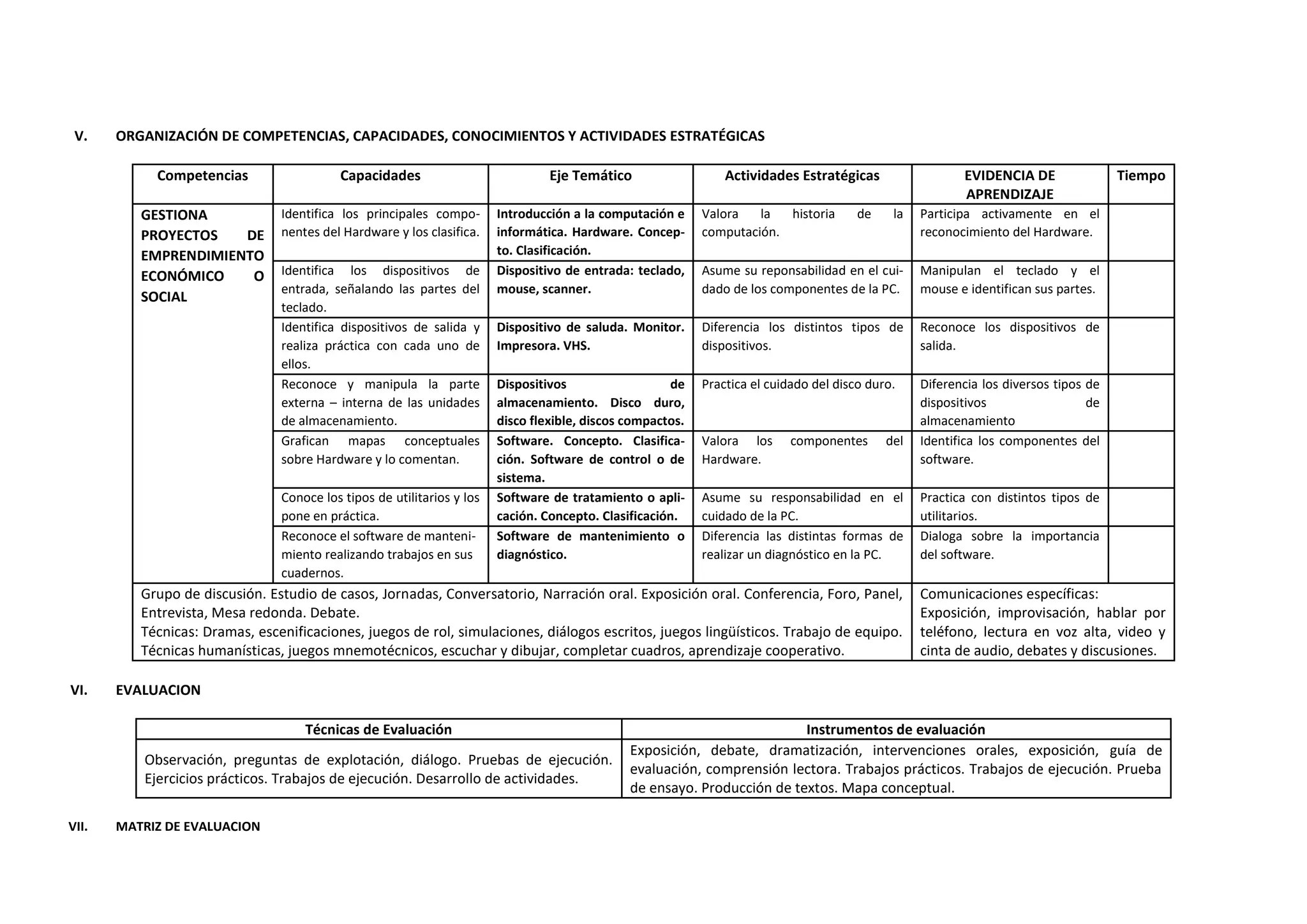 V. ORGANIZACIÓN DE COMPETENCIAS, CAPACIDADES, CONOCIMIENTOS Y ACTIVIDADES ESTRATÉGICAS
Competencias Capacidades Eje Temático Actividades Estratégicas EVIDENCIA DE
APRENDIZAJE
Tiempo
GESTIONA
PROYECTOS DE
EMPRENDIMIENTO
ECONÓMICO O
SOCIAL
Identifica los principales compo-
nentes del Hardware y los clasifica.
Introducción a la computación e
informática. Hardware. Concep-
to. Clasificación.
Valora la historia de la
computación.
Participa activamente en el
reconocimiento del Hardware.
Identifica los dispositivos de
entrada, señalando las partes del
teclado.
Dispositivo de entrada: teclado,
mouse, scanner.
Asume su reponsabilidad en el cui-
dado de los componentes de la PC.
Manipulan el teclado y el
mouse e identifican sus partes.
Identifica dispositivos de salida y
realiza práctica con cada uno de
ellos.
Dispositivo de saluda. Monitor.
Impresora. VHS.
Diferencia los distintos tipos de
dispositivos.
Reconoce los dispositivos de
salida.
Reconoce y manipula la parte
externa – interna de las unidades
de almacenamiento.
Dispositivos de
almacenamiento. Disco duro,
disco flexible, discos compactos.
Practica el cuidado del disco duro. Diferencia los diversos tipos de
dispositivos de
almacenamiento
Grafican mapas conceptuales
sobre Hardware y lo comentan.
Software. Concepto. Clasifica-
ción. Software de control o de
sistema.
Valora los componentes del
Hardware.
Identifica los componentes del
software.
Conoce los tipos de utilitarios y los
pone en práctica.
Software de tratamiento o apli-
cación. Concepto. Clasificación.
Asume su responsabilidad en el
cuidado de la PC.
Practica con distintos tipos de
utilitarios.
Reconoce el software de manteni-
miento realizando trabajos en sus
cuadernos.
Software de mantenimiento o
diagnóstico.
Diferencia las distintas formas de
realizar un diagnóstico en la PC.
Dialoga sobre la importancia
del software.
Grupo de discusión. Estudio de casos, Jornadas, Conversatorio, Narración oral. Exposición oral. Conferencia, Foro, Panel,
Entrevista, Mesa redonda. Debate.
Técnicas: Dramas, escenificaciones, juegos de rol, simulaciones, diálogos escritos, juegos lingüísticos. Trabajo de equipo.
Técnicas humanísticas, juegos mnemotécnicos, escuchar y dibujar, completar cuadros, aprendizaje cooperativo.
Comunicaciones específicas:
Exposición, improvisación, hablar por
teléfono, lectura en voz alta, video y
cinta de audio, debates y discusiones.
VI. EVALUACION
Técnicas de Evaluación Instrumentos de evaluación
Observación, preguntas de explotación, diálogo. Pruebas de ejecución.
Ejercicios prácticos. Trabajos de ejecución. Desarrollo de actividades.
Exposición, debate, dramatización, intervenciones orales, exposición, guía de
evaluación, comprensión lectora. Trabajos prácticos. Trabajos de ejecución. Prueba
de ensayo. Producción de textos. Mapa conceptual.
VII. MATRIZ DE EVALUACION
 