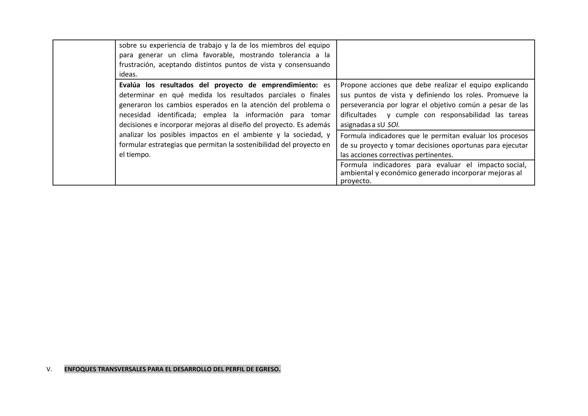 sobre su experiencia de trabajo y la de los miembros del equipo
para generar un clima favorable, mostrando tolerancia a la
frustración, aceptando distintos puntos de vista y consensuando
ideas.
Evalúa los resultados del proyecto de emprendimiento: es
determinar en qué medida los resultados parciales o finales
generaron los cambios esperados en la atención del problema o
necesidad identificada; emplea la información para tomar
decisiones e incorporar mejoras al diseño del proyecto. Es además
analizar los posibles impactos en el ambiente y la sociedad, y
formular estrategias que permitan la sostenibilidad del proyecto en
el tiempo.
Propone acciones que debe realizar el equipo explicando
sus puntos de vista y definiendo los roles. Promueve la
perseverancia por lograr el objetivo común a pesar de las
dificultades y cumple con responsabilidad las tareas
asignadasa sU SOI.
Formula indicadores que le permitan evaluar los procesos
de su proyecto y tomar decisiones oportunas para ejecutar
las acciones correctivas pertinentes.
Formula indicadores para evaluar el impacto social,
ambiental y económico generado incorporar mejoras al
proyecto.
V. ENFOQUES TRANSVERSALES PARA EL DESARROLLO DEL PERFIL DE EGRESO.
 