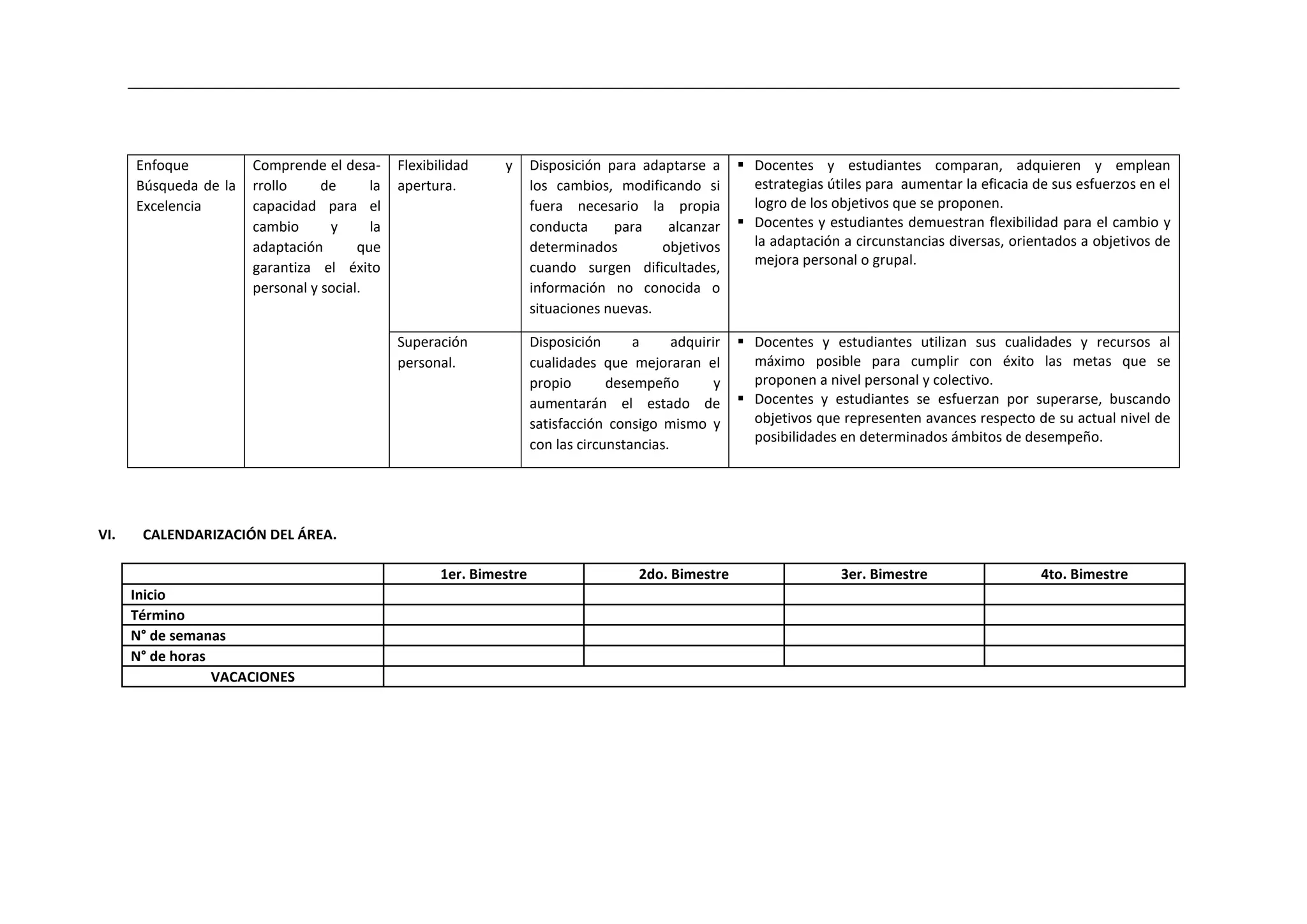 Enfoque
Búsqueda de la
Excelencia
Comprende el desa-
rrollo de la
capacidad para el
cambio y la
adaptación que
garantiza el éxito
personal y social.
Flexibilidad y
apertura.
Disposición para adaptarse a
los cambios, modificando si
fuera necesario la propia
conducta para alcanzar
determinados objetivos
cuando surgen dificultades,
información no conocida o
situaciones nuevas.
 Docentes y estudiantes comparan, adquieren y emplean
estrategias útiles para aumentar la eficacia de sus esfuerzos en el
logro de los objetivos que se proponen.
 Docentes y estudiantes demuestran flexibilidad para el cambio y
la adaptación a circunstancias diversas, orientados a objetivos de
mejora personal o grupal.
Superación
personal.
Disposición a adquirir
cualidades que mejoraran el
propio desempeño y
aumentarán el estado de
satisfacción consigo mismo y
con las circunstancias.
 Docentes y estudiantes utilizan sus cualidades y recursos al
máximo posible para cumplir con éxito las metas que se
proponen a nivel personal y colectivo.
 Docentes y estudiantes se esfuerzan por superarse, buscando
objetivos que representen avances respecto de su actual nivel de
posibilidades en determinados ámbitos de desempeño.
VI. CALENDARIZACIÓN DEL ÁREA.
1er. Bimestre 2do. Bimestre 3er. Bimestre 4to. Bimestre
Inicio
Término
N° de semanas
N° de horas
VACACIONES
 