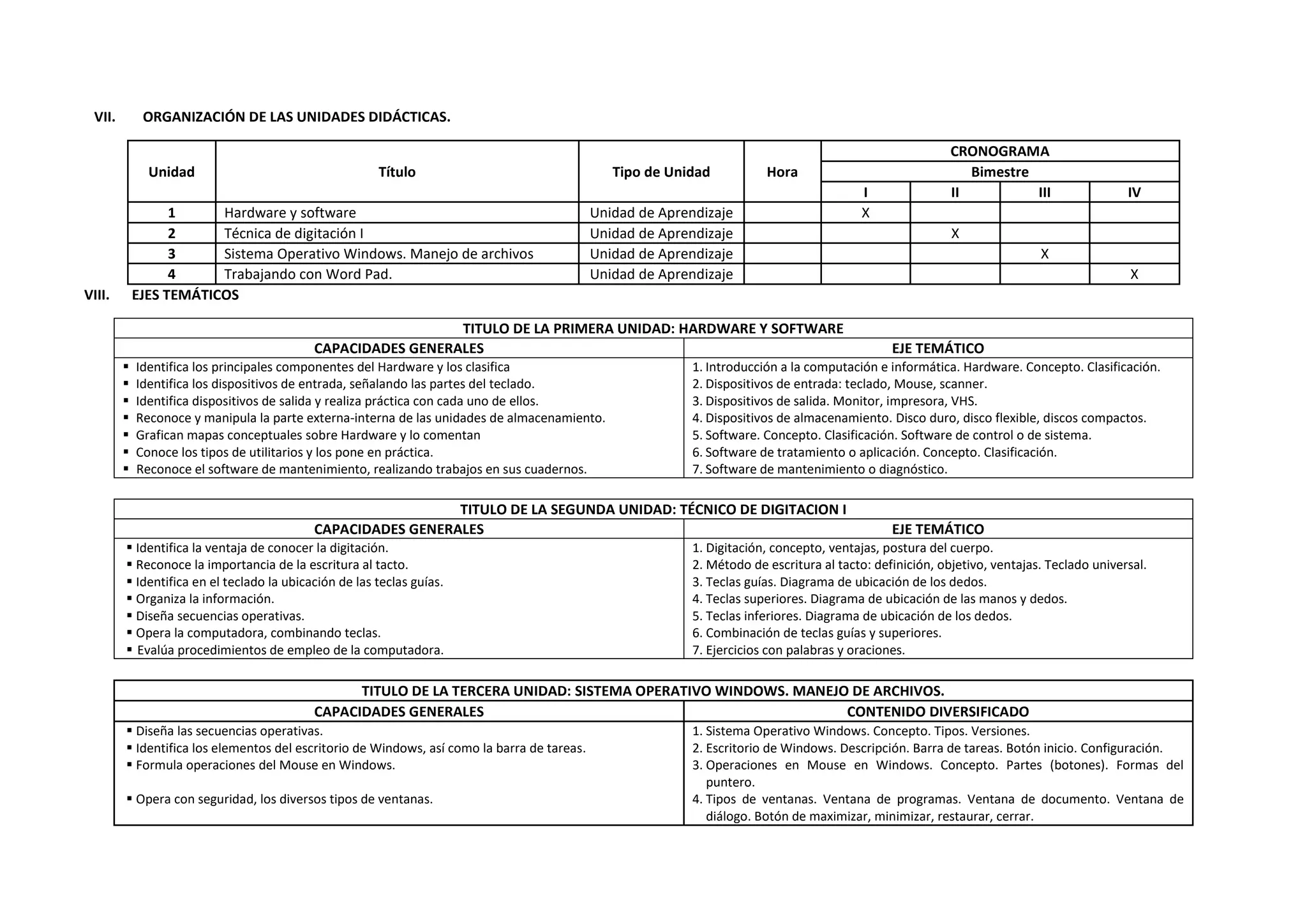 VII. ORGANIZACIÓN DE LAS UNIDADES DIDÁCTICAS.
Unidad Título Tipo de Unidad Hora
CRONOGRAMA
Bimestre
I II III IV
1 Hardware y software Unidad de Aprendizaje X
2 Técnica de digitación I Unidad de Aprendizaje X
3 Sistema Operativo Windows. Manejo de archivos Unidad de Aprendizaje X
4 Trabajando con Word Pad. Unidad de Aprendizaje X
VIII. EJES TEMÁTICOS
TITULO DE LA PRIMERA UNIDAD: HARDWARE Y SOFTWARE
CAPACIDADES GENERALES EJE TEMÁTICO
 Identifica los principales componentes del Hardware y los clasifica
 Identifica los dispositivos de entrada, señalando las partes del teclado.
 Identifica dispositivos de salida y realiza práctica con cada uno de ellos.
 Reconoce y manipula la parte externa-interna de las unidades de almacenamiento.
 Grafican mapas conceptuales sobre Hardware y lo comentan
 Conoce los tipos de utilitarios y los pone en práctica.
 Reconoce el software de mantenimiento, realizando trabajos en sus cuadernos.
1. Introducción a la computación e informática. Hardware. Concepto. Clasificación.
2. Dispositivos de entrada: teclado, Mouse, scanner.
3. Dispositivos de salida. Monitor, impresora, VHS.
4. Dispositivos de almacenamiento. Disco duro, disco flexible, discos compactos.
5. Software. Concepto. Clasificación. Software de control o de sistema.
6. Software de tratamiento o aplicación. Concepto. Clasificación.
7. Software de mantenimiento o diagnóstico.
TITULO DE LA SEGUNDA UNIDAD: TÉCNICO DE DIGITACION I
CAPACIDADES GENERALES EJE TEMÁTICO
 Identifica la ventaja de conocer la digitación.
 Reconoce la importancia de la escritura al tacto.
 Identifica en el teclado la ubicación de las teclas guías.
 Organiza la información.
 Diseña secuencias operativas.
 Opera la computadora, combinando teclas.
 Evalúa procedimientos de empleo de la computadora.
1. Digitación, concepto, ventajas, postura del cuerpo.
2. Método de escritura al tacto: definición, objetivo, ventajas. Teclado universal.
3. Teclas guías. Diagrama de ubicación de los dedos.
4. Teclas superiores. Diagrama de ubicación de las manos y dedos.
5. Teclas inferiores. Diagrama de ubicación de los dedos.
6. Combinación de teclas guías y superiores.
7. Ejercicios con palabras y oraciones.
TITULO DE LA TERCERA UNIDAD: SISTEMA OPERATIVO WINDOWS. MANEJO DE ARCHIVOS.
CAPACIDADES GENERALES CONTENIDO DIVERSIFICADO
 Diseña las secuencias operativas.
 Identifica los elementos del escritorio de Windows, así como la barra de tareas.
 Formula operaciones del Mouse en Windows.
 Opera con seguridad, los diversos tipos de ventanas.
1. Sistema Operativo Windows. Concepto. Tipos. Versiones.
2. Escritorio de Windows. Descripción. Barra de tareas. Botón inicio. Configuración.
3. Operaciones en Mouse en Windows. Concepto. Partes (botones). Formas del
puntero.
4. Tipos de ventanas. Ventana de programas. Ventana de documento. Ventana de
diálogo. Botón de maximizar, minimizar, restaurar, cerrar.
 