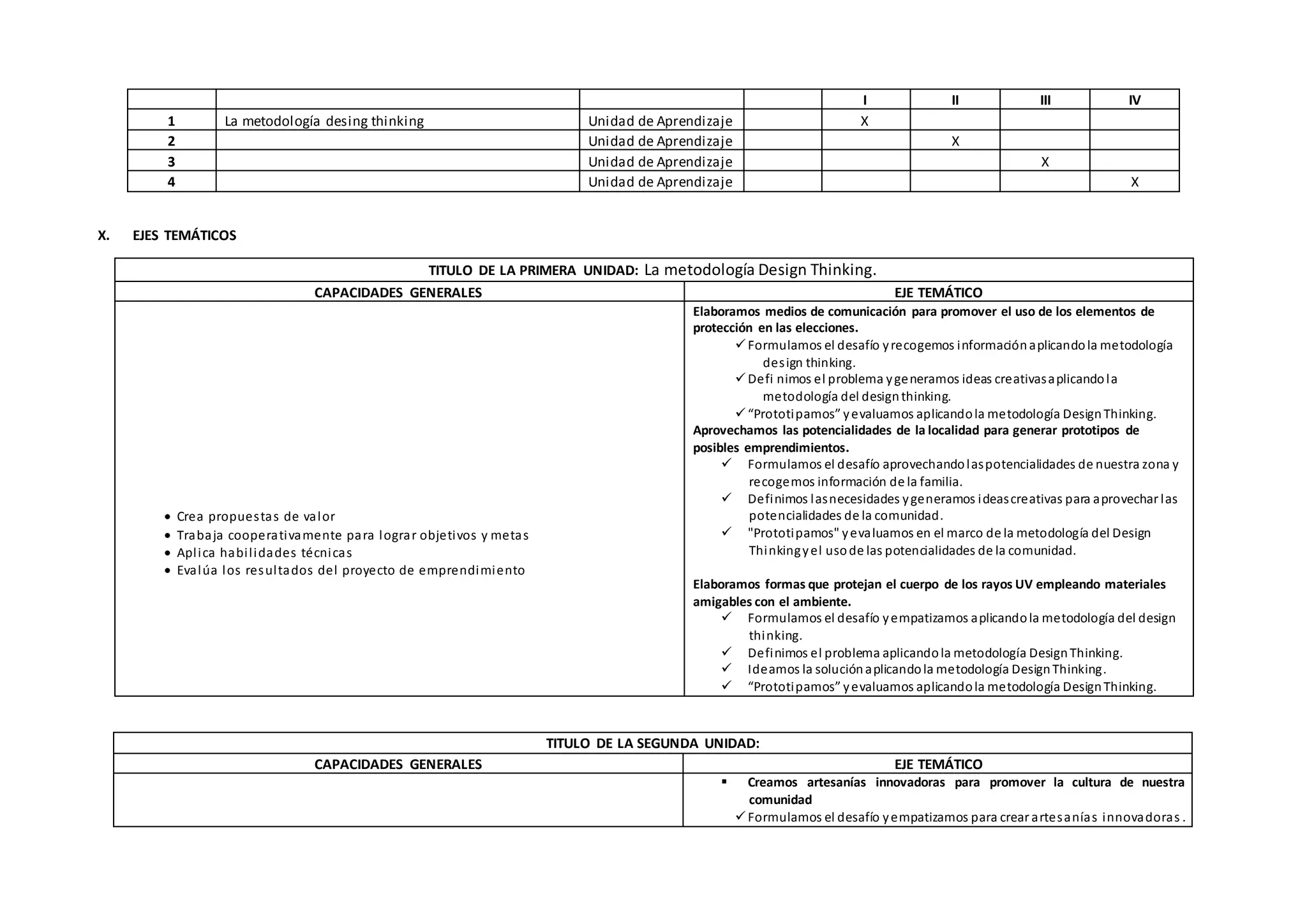 I II III IV
1 La metodología desing thinking Unidad de Aprendizaje X
2 Unidad de Aprendizaje X
3 Unidad de Aprendizaje X
4 Unidad de Aprendizaje X
X. EJES TEMÁTICOS
TITULO DE LA PRIMERA UNIDAD: La metodología Design Thinking.
CAPACIDADES GENERALES EJE TEMÁTICO
 Crea propuestas de valor
 Trabaja cooperativamente para lograr objetivos y metas
 Aplica habilidades técnicas
 Evalúa los resultados del proyecto de emprendimiento
Elaboramos medios de comunicación para promover el uso de los elementos de
protección en las elecciones.
Formulamos el desafío yrecogemos informaciónaplicandola metodología
design thinking.
Defi nimos el problema ygeneramos ideas creativasaplicandola
metodología del designthinking.
“Prototipamos” yevaluamos aplicandola metodología DesignThinking.
Aprovechamos las potencialidades de la localidad para generar prototipos de
posibles emprendimientos.
 Formulamos el desafío aprovechandolaspotencialidades de nuestra zona y
recogemos información de la familia.
 Definimos lasnecesidades ygeneramos ideascreativas para aprovechar las
potencialidades de la comunidad.
 "Prototipamos" yevaluamos en el marco de la metodología del Design
Thinkingyel usode las potencialidades de la comunidad.
Elaboramos formas que protejan el cuerpo de los rayos UV empleando materiales
amigables con el ambiente.
 Formulamos el desafío yempatizamos aplicandola metodología del design
thinking.
 Definimos el problema aplicandola metodología DesignThinking.
 Ideamos la soluciónaplicandola metodología DesignThinking.
 “Prototipamos” yevaluamos aplicandola metodología DesignThinking.
TITULO DE LA SEGUNDA UNIDAD:
CAPACIDADES GENERALES EJE TEMÁTICO
 Creamos artesanías innovadoras para promover la cultura de nuestra
comunidad
Formulamos el desafío yempatizamos para crear artesanías innovadoras .
 