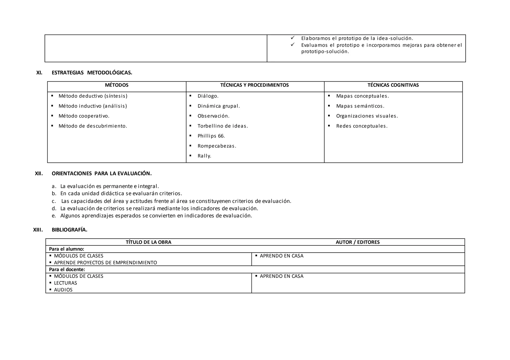  Elaboramos el prototipo de la idea -solución.
 Evaluamos el prototipo e incorporamos mejoras para obtener el
prototipo-solución.
XI. ESTRATEGIAS METODOLÓGICAS.
MÉTODOS TÉCNICAS Y PROCEDIMIENTOS TÉCNICAS COGNITIVAS
 Método deductivo (síntesis)
 Método inductivo (análisis)
 Método cooperativo.
 Método de descubrimiento.
 Diálogo.
 Dinámica grupal.
 Observación.
 Torbellino de ideas.
 Phillips 66.
 Rompecabezas.
 Rally.
 Mapas conceptuales.
 Mapas semánticos.
 Organizaciones visuales.
 Redes conceptuales.
XII. ORIENTACIONES PARA LA EVALUACIÓN.
a. La evaluación es permanente e integral.
b. En cada unidad didáctica se evaluarán criterios.
c. Las capacidades del área y actitudes frente al área se constituyenen criterios de evaluación.
d. La evaluación de criterios se realizará mediante los indicadores de evaluación.
e. Algunos aprendizajes esperados se convierten en indicadores de evaluación.
XIII. BIBLIOGRAFÍA.
TÍTULO DE LA OBRA AUTOR / EDITORES
Para el alumno:
 MÓDULOS DE CLASES
 APRENDE PROYECTOS DE EMPRENDIMIENTO
 APRENDO EN CASA
Para el docente:
 MÓDULOS DE CLASES
 LECTURAS
 AUDIOS
 APRENDO EN CASA
 