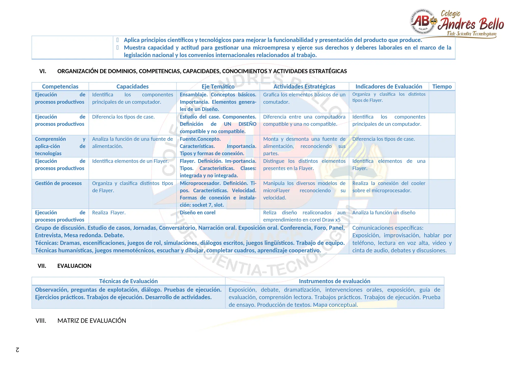 2
 Aplica principios científicos y tecnológicos para mejorar la funcionabilidad y presentación del producto que produce.
 Muestra capacidad y actitud para gestionar una microempresa y ejerce sus derechos y deberes laborales en el marco de la
legislación nacional y los convenios internacionales relacionados al trabajo.
VI. ORGANIZACIÓN DE DOMINIOS, COMPETENCIAS, CAPACIDADES, CONOCIMIENTOS Y ACTIVIDADES ESTRATÉGICAS
Competencias Capacidades Eje Temático Actividades Estratégicas Indicadores de Evaluación Tiempo
Ejecución de
procesos productivos
Identifica los componentes
principales de un computador.
Ensamblaje. Conceptos básicos.
Importancia. Elementos genera-
les de un Diseño.
Grafica los elementos básicos de un
comutador.
Organiza y clasifica los distintos
tipos de Flayer.
Ejecución de
procesos productivos
Diferencia los tipos de case. Estudio del case. Componentes.
Definición de UN DISEÑO
compatible y no compatible.
Diferencia entre una computadora
compatible y una no compatible.
Identifica los componentes
principales de un computador.
Comprensión y
aplica-ción de
tecnologías
Analiza la función de una fuente de
alimentación.
Fuente.Concepto.
Características. Importancia.
Tipos y formas de conexión.
Monta y desmonta una fuente de
alimentación, reconociendo sus
partes.
Diferencia los tipos de case.
Ejecución de
procesos productivos
Identifica elementos de un Flayer. Flayer. Definición. Im-portancia.
Tipos. Caracteristicas. Clases:
integrada y no integrada.
Distingue los distintos elementos
presentes en la Flayer.
Identifica elementos de una
Flayer.
Gestión de procesos Organiza y clasifica distintos tipos
de Flayer.
Microprocesador. Definición. Ti-
pos. Características. Velocidad.
Formas de conexión e instala-
ción: socket 7, slot.
Manipula los diversos modelos de
microFlayer reconociendo su
velocidad.
Realiza la conexión del cooler
sobre el microprocesador.
Ejecución de
procesos productivos
Realiza Flayer. Diseño en corel Reliza diseño realiconados aun
emprendimiento en corel Draw x5
Analiza la función un diseño
Grupo de discusión. Estudio de casos, Jornadas, Conversatorio, Narración oral. Exposición oral. Conferencia, Foro, Panel,
Entrevista, Mesa redonda. Debate.
Técnicas: Dramas, escenificaciones, juegos de rol, simulaciones, diálogos escritos, juegos lingüísticos. Trabajo de equipo.
Técnicas humanísticas, juegos mnemotécnicos, escuchar y dibujar, completar cuadros, aprendizaje cooperativo.
Comunicaciones específicas:
Exposición, improvisación, hablar por
teléfono, lectura en voz alta, video y
cinta de audio, debates y discusiones.
VII. EVALUACION
Técnicas de Evaluación Instrumentos de evaluación
Observación, preguntas de explotación, diálogo. Pruebas de ejecución.
Ejercicios prácticos. Trabajos de ejecución. Desarrollo de actividades.
Exposición, debate, dramatización, intervenciones orales, exposición, guía de
evaluación, comprensión lectora. Trabajos prácticos. Trabajos de ejecución. Prueba
de ensayo. Producción de textos. Mapa conceptual.
VIII. MATRIZ DE EVALUACIÓN
 