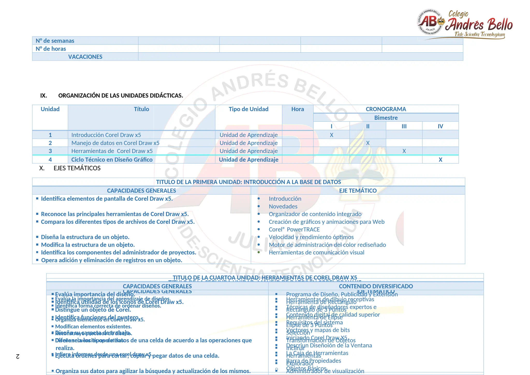 2
N° de semanas
N° de horas
VACACIONES
IX. ORGANIZACIÓN DE LAS UNIDADES DIDÁCTICAS.
Unidad Título Tipo de Unidad Hora CRONOGRAMA
Bimestre
I II III IV
1 Introducción Corel Draw x5 Unidad de Aprendizaje X
2 Manejo de datos en Corel Draw x5 Unidad de Aprendizaje X
3 Herramientas de Corel Draw x5 Unidad de Aprendizaje X
4 Ciclo Técnico en Diseño Gráfico Unidad de Aprendizaje X
X. EJES TEMÁTICOS
TITULO DE LA PRIMERA UNIDAD: INTRODUCCIÓN A LA BASE DE DATOS
CAPACIDADES GENERALES EJE TEMÁTICO
 Identifica elementos de pantalla de Corel Draw x5.
 Reconoce las principales herramientas de Corel Draw x5.
 Compara los diferentes tipos de archivos de Corel Draw x5.
 Diseña la estructura de un objeto.
 Modifica la estructura de un objeto.
 Identifica los componentes del administrador de proyectos.
 Opera adición y eliminación de registros en un objeto.
 Introducción
 Novedades
 Organizador de contenido integrado
 Creación de gráficos y animaciones para Web
 Corel® PowerTRACE
 Velocidad y rendimiento óptimos
 Motor de administración del color rediseñado
 Herramientas de comunicación visual
TITULO DE LA SEGUNDA UNIDAD: MANEJO DE DATOS EN COREL DRAW X5
CAPACIDADES GENERALES EJE TEMÁTICO
 Evalúa la importancia del aprendizaje de diseños.
 Identifica forma correcta de ordenar diseños.
 Organiza elementos en Corel Draw x5.
 Modifican elementos existentes.
 Reconstruye procesos de diseño.
 Diseña secuencias operativas.
 Infiere informes desde una corel draw x5.
 Herramientas de dibujo receptivas
 Técnicas de diseñadores expertos e
 Contenido digital de calidad superior
 Requisitos del sistema
 Vectores y mapas de bits
 Iniciando Corel Draw X5
 Descriun Diseñoión de la Ventana
 La Caja de Herramientas
 Barra de Propiedades
o Objetos Básicos
TITULO DE LA CUARTOA UNIDAD: HERRAMIENTAS DE COREL DRAW X5
CAPACIDADES GENERALES CONTENIDO DIVERSIFICADO
 Evalúa importancia del diseño.
 Identifica utilidad de los íconos de Corel Draw x5.
 Distingue un objeto de Corel.
 Identifica funciones del puntero.
 Diseña su carpeta de trabajo.
 Diferencia los tipos de datos de una celda de acuerdo a las operaciones que
realiza.
 Ejecuta órdenes para cortar, copiar y pegar datos de una celda.
 Organiza sus datos para agilizar la búsqueda y actualización de los mismos.
 Programa de Diseño, Publicidad y Extensión
 Herramienta de Rectángulo
 Rectángulo de 3 Puntos
 Herramienta de Elípse
 Elípse de 3 Puntos
 Selección
 Transformación de Objetos
 Inclinar
 Herramientas
 Explorador
 Administrador de visualización
 