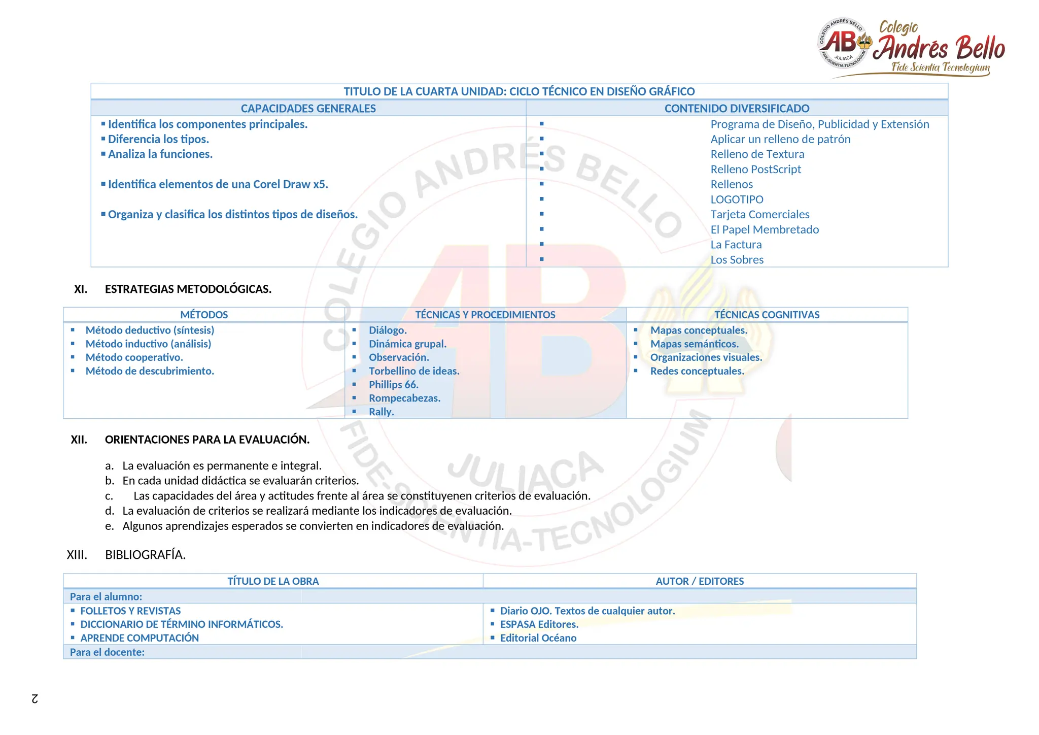 2
XI. ESTRATEGIAS METODOLÓGICAS.
MÉTODOS TÉCNICAS Y PROCEDIMIENTOS TÉCNICAS COGNITIVAS
 Método deductivo (síntesis)
 Método inductivo (análisis)
 Método cooperativo.
 Método de descubrimiento.
 Diálogo.
 Dinámica grupal.
 Observación.
 Torbellino de ideas.
 Phillips 66.
 Rompecabezas.
 Rally.
 Mapas conceptuales.
 Mapas semánticos.
 Organizaciones visuales.
 Redes conceptuales.
XII. ORIENTACIONES PARA LA EVALUACIÓN.
a. La evaluación es permanente e integral.
b. En cada unidad didáctica se evaluarán criterios.
c. Las capacidades del área y actitudes frente al área se constituyenen criterios de evaluación.
d. La evaluación de criterios se realizará mediante los indicadores de evaluación.
e. Algunos aprendizajes esperados se convierten en indicadores de evaluación.
XIII. BIBLIOGRAFÍA.
TÍTULO DE LA OBRA AUTOR / EDITORES
Para el alumno:
 FOLLETOS Y REVISTAS
 DICCIONARIO DE TÉRMINO INFORMÁTICOS.
 APRENDE COMPUTACIÓN
 Diario OJO. Textos de cualquier autor.
 ESPASA Editores.
 Editorial Océano
Para el docente:
TITULO DE LA CUARTA UNIDAD: CICLO TÉCNICO EN DISEÑO GRÁFICO
CAPACIDADES GENERALES CONTENIDO DIVERSIFICADO
 Identifica los componentes principales.
 Diferencia los tipos.
 Analiza la funciones.
 Identifica elementos de una Corel Draw x5.
 Organiza y clasifica los distintos tipos de diseños.
 Programa de Diseño, Publicidad y Extensión
 Aplicar un relleno de patrón
 Relleno de Textura
 Relleno PostScript
 Rellenos
 LOGOTIPO
 Tarjeta Comerciales
 El Papel Membretado
 La Factura
 Los Sobres
 