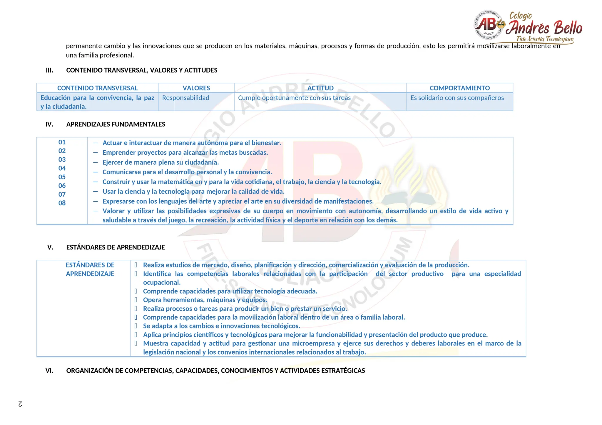 2
permanente cambio y las innovaciones que se producen en los materiales, máquinas, procesos y formas de producción, esto les permitirá movilizarse laboralmente en
una familia profesional.
III. CONTENIDO TRANSVERSAL, VALORES Y ACTITUDES
CONTENIDO TRANSVERSAL VALORES ACTITUD COMPORTAMIENTO
Educación para la convivencia, la paz
y la ciudadanía.
Responsabilidad Cumple oportunamente con sus tareas Es solidario con sus compañeros
IV. APRENDIZAJES FUNDAMENTALES
01
02
03
04
05
06
07
08
− Actuar e interactuar de manera autónoma para el bienestar.
− Emprender proyectos para alcanzar las metas buscadas.
− Ejercer de manera plena su ciudadanía.
− Comunicarse para el desarrollo personal y la convivencia.
− Construir y usar la matemática en y para la vida cotidiana, el trabajo, la ciencia y la tecnología.
− Usar la ciencia y la tecnología para mejorar la calidad de vida.
− Expresarse con los lenguajes del arte y apreciar el arte en su diversidad de manifestaciones.
− Valorar y utilizar las posibilidades expresivas de su cuerpo en movimiento con autonomía, desarrollando un estilo de vida activo y
saludable a través del juego, la recreación, la actividad física y el deporte en relación con los demás.
V. ESTÁNDARES DE APRENDEDIZAJE
ESTÁNDARES DE
APRENDEDIZAJE
 Realiza estudios de mercado, diseño, planificación y dirección, comercialización y evaluación de la producción.
 Identifica las competencias laborales relacionadas con la participación del sector productivo para una especialidad
ocupacional.
 Comprende capacidades para utilizar tecnología adecuada.
 Opera herramientas, máquinas y equipos.
 Realiza procesos o tareas para producir un bien o prestar un servicio.
 Comprende capacidades para la movilización laboral dentro de un área o familia laboral.
 Se adapta a los cambios e innovaciones tecnológicos.
 Aplica principios científicos y tecnológicos para mejorar la funcionabilidad y presentación del producto que produce.
 Muestra capacidad y actitud para gestionar una microempresa y ejerce sus derechos y deberes laborales en el marco de la
legislación nacional y los convenios internacionales relacionados al trabajo.
VI. ORGANIZACIÓN DE COMPETENCIAS, CAPACIDADES, CONOCIMIENTOS Y ACTIVIDADES ESTRATÉGICAS
 