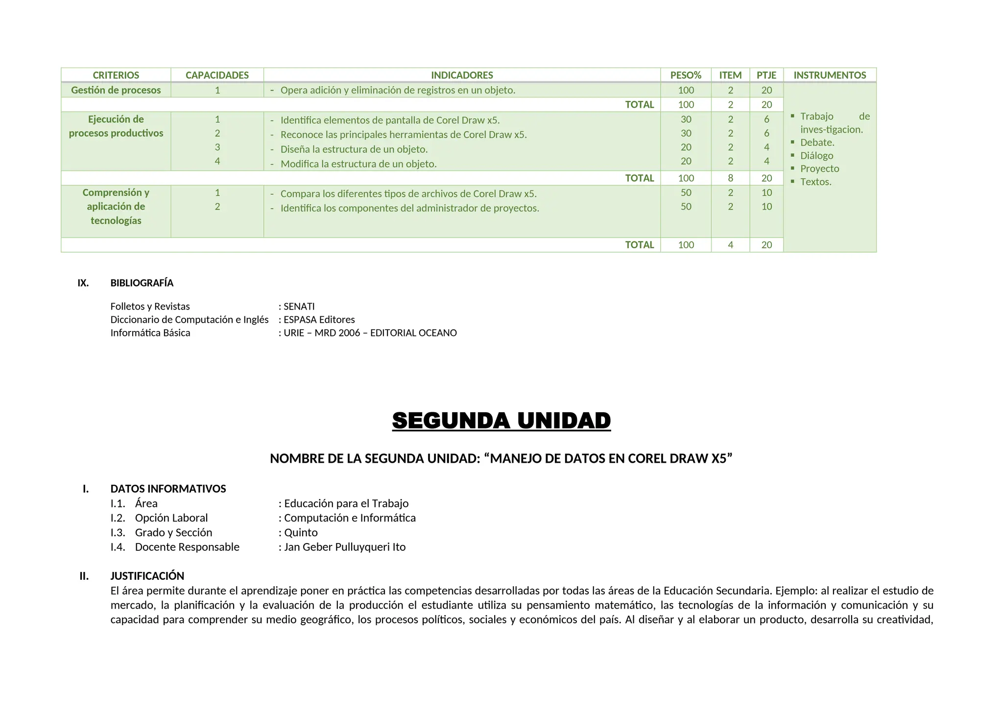 CRITERIOS CAPACIDADES INDICADORES PESO% ITEM PTJE INSTRUMENTOS
Gestión de procesos 1  Opera adición y eliminación de registros en un objeto. 100 2 20
 Trabajo de
inves-tigacion.
 Debate.
 Diálogo
 Proyecto
 Textos.
TOTAL 100 2 20
Ejecución de
procesos productivos
1
2
3
4
- Identifica elementos de pantalla de Corel Draw x5.
- Reconoce las principales herramientas de Corel Draw x5.
- Diseña la estructura de un objeto.
- Modifica la estructura de un objeto.
30
30
20
20
2
2
2
2
6
6
4
4
TOTAL 100 8 20
Comprensión y
aplicación de
tecnologías
1
2
- Compara los diferentes tipos de archivos de Corel Draw x5.
- Identifica los componentes del administrador de proyectos.
50
50
2
2
10
10
TOTAL 100 4 20
IX. BIBLIOGRAFÍA
Folletos y Revistas : SENATI
Diccionario de Computación e Inglés : ESPASA Editores
Informática Básica : URIE – MRD 2006 – EDITORIAL OCEANO
SEGUNDA UNIDAD
NOMBRE DE LA SEGUNDA UNIDAD: “MANEJO DE DATOS EN COREL DRAW X5”
I. DATOS INFORMATIVOS
I.1. Área : Educación para el Trabajo
I.2. Opción Laboral : Computación e Informática
I.3. Grado y Sección : Quinto
I.4. Docente Responsable : Jan Geber Pulluyqueri Ito
II. JUSTIFICACIÓN
El área permite durante el aprendizaje poner en práctica las competencias desarrolladas por todas las áreas de la Educación Secundaria. Ejemplo: al realizar el estudio de
mercado, la planificación y la evaluación de la producción el estudiante utiliza su pensamiento matemático, las tecnologías de la información y comunicación y su
capacidad para comprender su medio geográfico, los procesos políticos, sociales y económicos del país. Al diseñar y al elaborar un producto, desarrolla su creatividad,
 