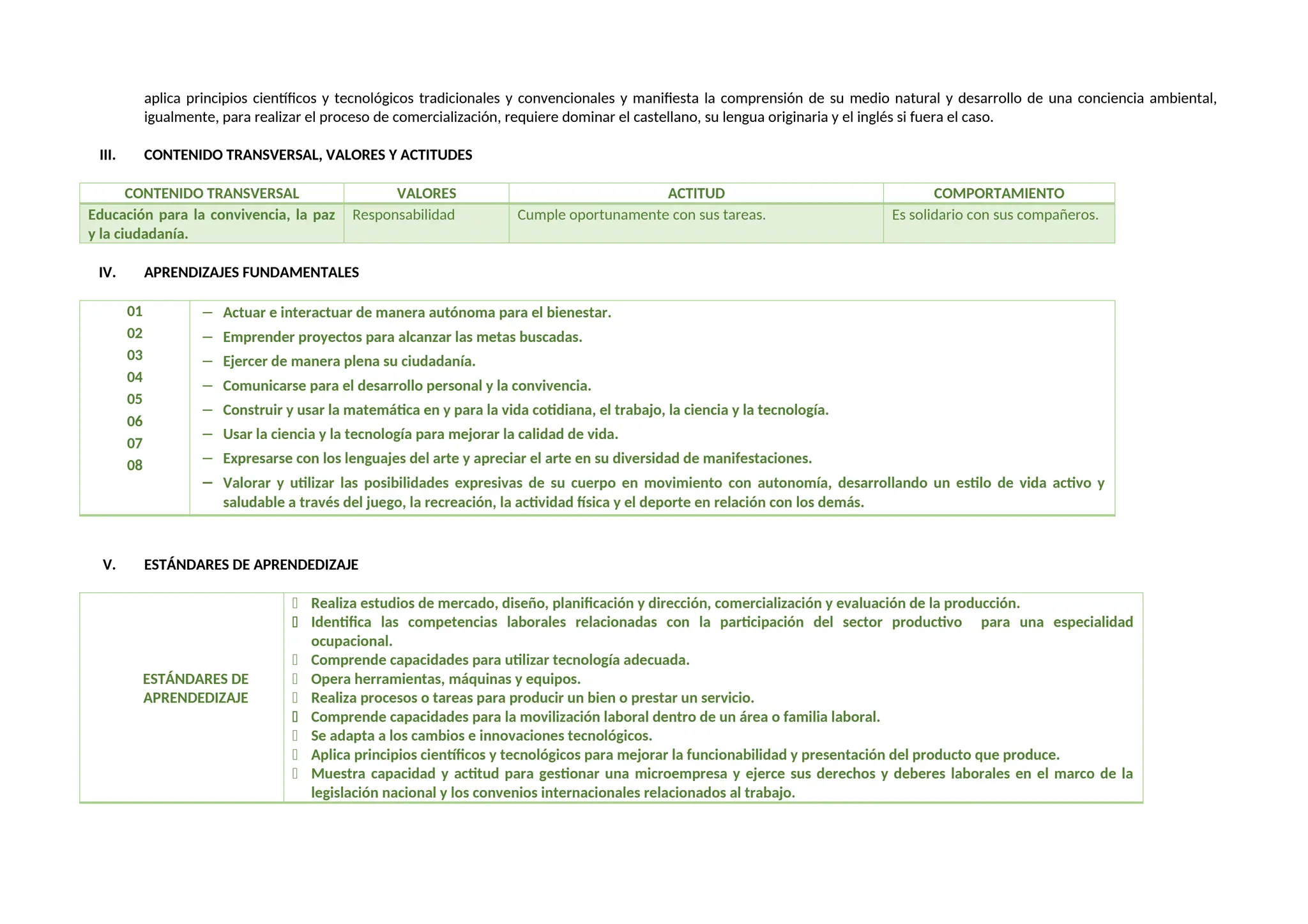 aplica principios científicos y tecnológicos tradicionales y convencionales y manifiesta la comprensión de su medio natural y desarrollo de una conciencia ambiental,
igualmente, para realizar el proceso de comercialización, requiere dominar el castellano, su lengua originaria y el inglés si fuera el caso.
III. CONTENIDO TRANSVERSAL, VALORES Y ACTITUDES
CONTENIDO TRANSVERSAL VALORES ACTITUD COMPORTAMIENTO
Educación para la convivencia, la paz
y la ciudadanía.
Responsabilidad Cumple oportunamente con sus tareas. Es solidario con sus compañeros.
IV. APRENDIZAJES FUNDAMENTALES
01
02
03
04
05
06
07
08
− Actuar e interactuar de manera autónoma para el bienestar.
− Emprender proyectos para alcanzar las metas buscadas.
− Ejercer de manera plena su ciudadanía.
− Comunicarse para el desarrollo personal y la convivencia.
− Construir y usar la matemática en y para la vida cotidiana, el trabajo, la ciencia y la tecnología.
− Usar la ciencia y la tecnología para mejorar la calidad de vida.
− Expresarse con los lenguajes del arte y apreciar el arte en su diversidad de manifestaciones.
− Valorar y utilizar las posibilidades expresivas de su cuerpo en movimiento con autonomía, desarrollando un estilo de vida activo y
saludable a través del juego, la recreación, la actividad física y el deporte en relación con los demás.
V. ESTÁNDARES DE APRENDEDIZAJE
ESTÁNDARES DE
APRENDEDIZAJE
 Realiza estudios de mercado, diseño, planificación y dirección, comercialización y evaluación de la producción.
 Identifica las competencias laborales relacionadas con la participación del sector productivo para una especialidad
ocupacional.
 Comprende capacidades para utilizar tecnología adecuada.
 Opera herramientas, máquinas y equipos.
 Realiza procesos o tareas para producir un bien o prestar un servicio.
 Comprende capacidades para la movilización laboral dentro de un área o familia laboral.
 Se adapta a los cambios e innovaciones tecnológicos.
 Aplica principios científicos y tecnológicos para mejorar la funcionabilidad y presentación del producto que produce.
 Muestra capacidad y actitud para gestionar una microempresa y ejerce sus derechos y deberes laborales en el marco de la
legislación nacional y los convenios internacionales relacionados al trabajo.
 