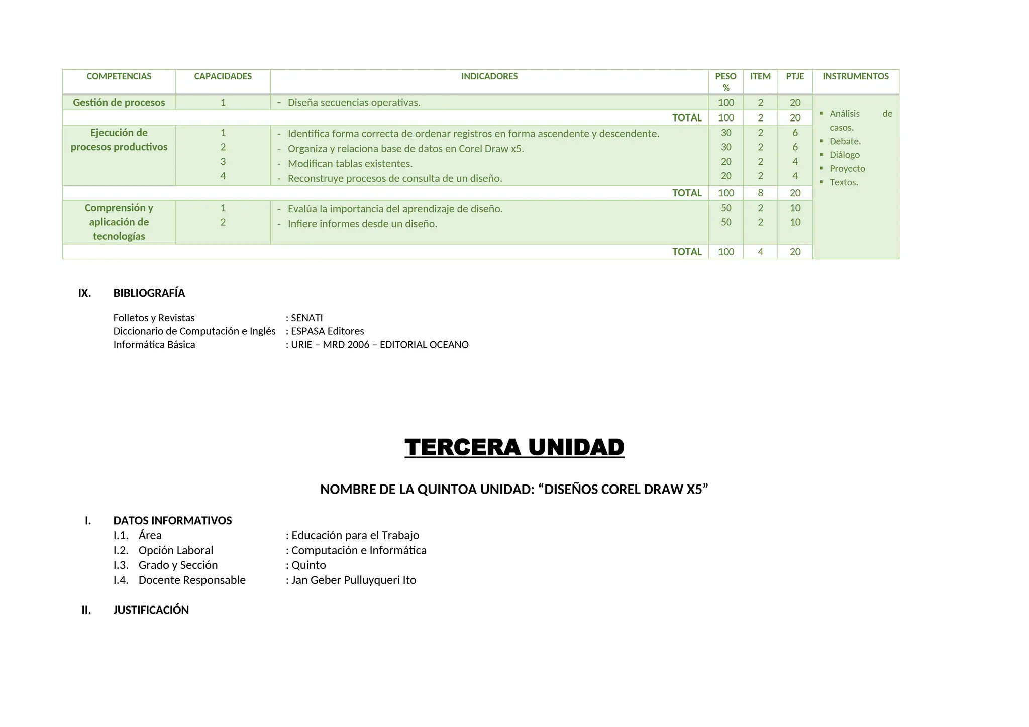 COMPETENCIAS CAPACIDADES INDICADORES PESO
%
ITEM PTJE INSTRUMENTOS
Gestión de procesos 1  Diseña secuencias operativas. 100 2 20
 Análisis de
casos.
 Debate.
 Diálogo
 Proyecto
 Textos.
TOTAL 100 2 20
Ejecución de
procesos productivos
1
2
3
4
- Identifica forma correcta de ordenar registros en forma ascendente y descendente.
- Organiza y relaciona base de datos en Corel Draw x5.
- Modifican tablas existentes.
- Reconstruye procesos de consulta de un diseño.
30
30
20
20
2
2
2
2
6
6
4
4
TOTAL 100 8 20
Comprensión y
aplicación de
tecnologías
1
2
- Evalúa la importancia del aprendizaje de diseño.
- Infiere informes desde un diseño.
50
50
2
2
10
10
TOTAL 100 4 20
IX. BIBLIOGRAFÍA
Folletos y Revistas : SENATI
Diccionario de Computación e Inglés : ESPASA Editores
Informática Básica : URIE – MRD 2006 – EDITORIAL OCEANO
TERCERA UNIDAD
NOMBRE DE LA QUINTOA UNIDAD: “DISEÑOS COREL DRAW X5”
I. DATOS INFORMATIVOS
I.1. Área : Educación para el Trabajo
I.2. Opción Laboral : Computación e Informática
I.3. Grado y Sección : Quinto
I.4. Docente Responsable : Jan Geber Pulluyqueri Ito
II. JUSTIFICACIÓN
 