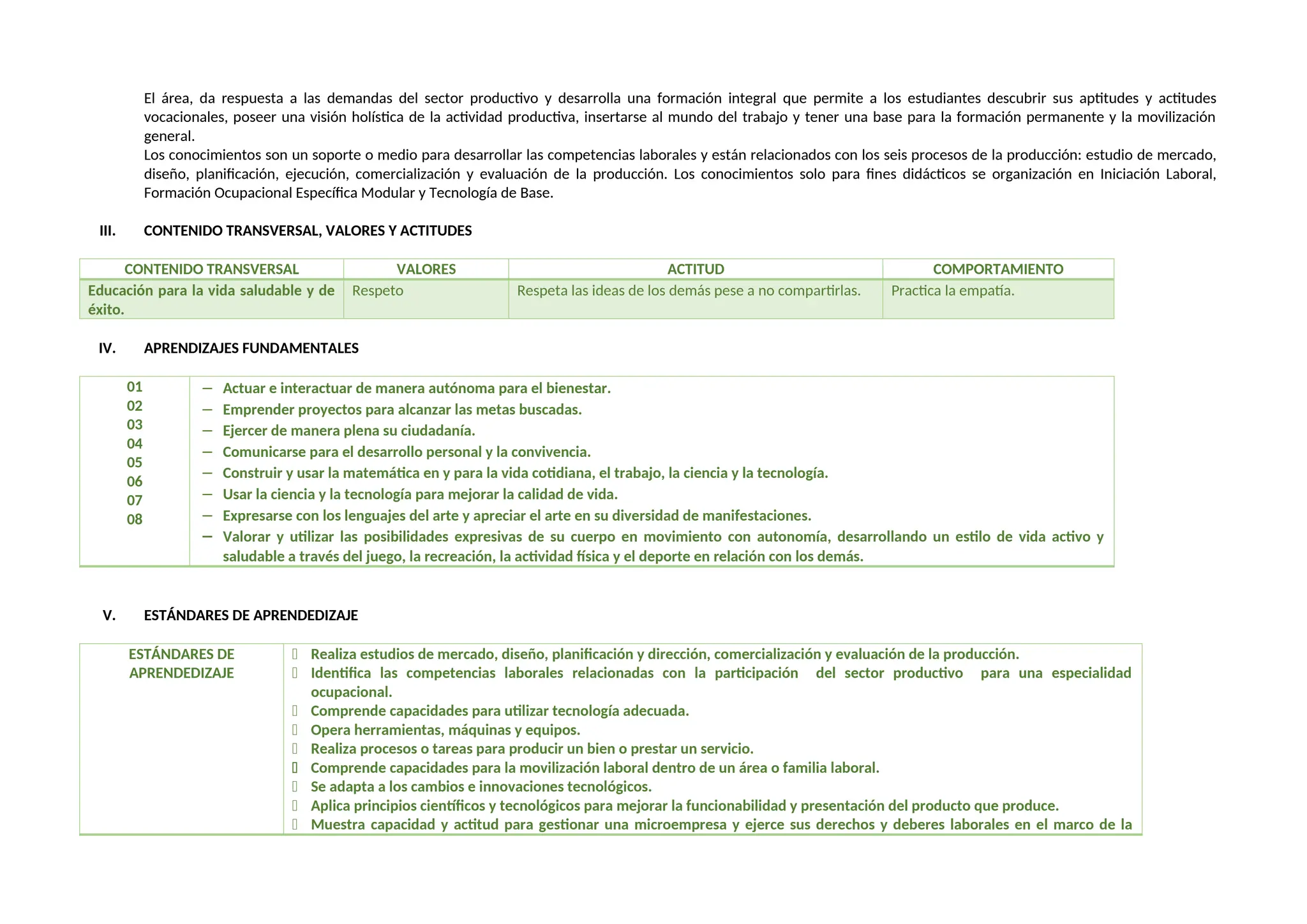 El área, da respuesta a las demandas del sector productivo y desarrolla una formación integral que permite a los estudiantes descubrir sus aptitudes y actitudes
vocacionales, poseer una visión holística de la actividad productiva, insertarse al mundo del trabajo y tener una base para la formación permanente y la movilización
general.
Los conocimientos son un soporte o medio para desarrollar las competencias laborales y están relacionados con los seis procesos de la producción: estudio de mercado,
diseño, planificación, ejecución, comercialización y evaluación de la producción. Los conocimientos solo para fines didácticos se organización en Iniciación Laboral,
Formación Ocupacional Específica Modular y Tecnología de Base.
III. CONTENIDO TRANSVERSAL, VALORES Y ACTITUDES
CONTENIDO TRANSVERSAL VALORES ACTITUD COMPORTAMIENTO
Educación para la vida saludable y de
éxito.
Respeto Respeta las ideas de los demás pese a no compartirlas. Practica la empatía.
IV. APRENDIZAJES FUNDAMENTALES
01
02
03
04
05
06
07
08
− Actuar e interactuar de manera autónoma para el bienestar.
− Emprender proyectos para alcanzar las metas buscadas.
− Ejercer de manera plena su ciudadanía.
− Comunicarse para el desarrollo personal y la convivencia.
− Construir y usar la matemática en y para la vida cotidiana, el trabajo, la ciencia y la tecnología.
− Usar la ciencia y la tecnología para mejorar la calidad de vida.
− Expresarse con los lenguajes del arte y apreciar el arte en su diversidad de manifestaciones.
− Valorar y utilizar las posibilidades expresivas de su cuerpo en movimiento con autonomía, desarrollando un estilo de vida activo y
saludable a través del juego, la recreación, la actividad física y el deporte en relación con los demás.
V. ESTÁNDARES DE APRENDEDIZAJE
ESTÁNDARES DE
APRENDEDIZAJE
 Realiza estudios de mercado, diseño, planificación y dirección, comercialización y evaluación de la producción.
 Identifica las competencias laborales relacionadas con la participación del sector productivo para una especialidad
ocupacional.
 Comprende capacidades para utilizar tecnología adecuada.
 Opera herramientas, máquinas y equipos.
 Realiza procesos o tareas para producir un bien o prestar un servicio.
 Comprende capacidades para la movilización laboral dentro de un área o familia laboral.
 Se adapta a los cambios e innovaciones tecnológicos.
 Aplica principios científicos y tecnológicos para mejorar la funcionabilidad y presentación del producto que produce.
 Muestra capacidad y actitud para gestionar una microempresa y ejerce sus derechos y deberes laborales en el marco de la
 