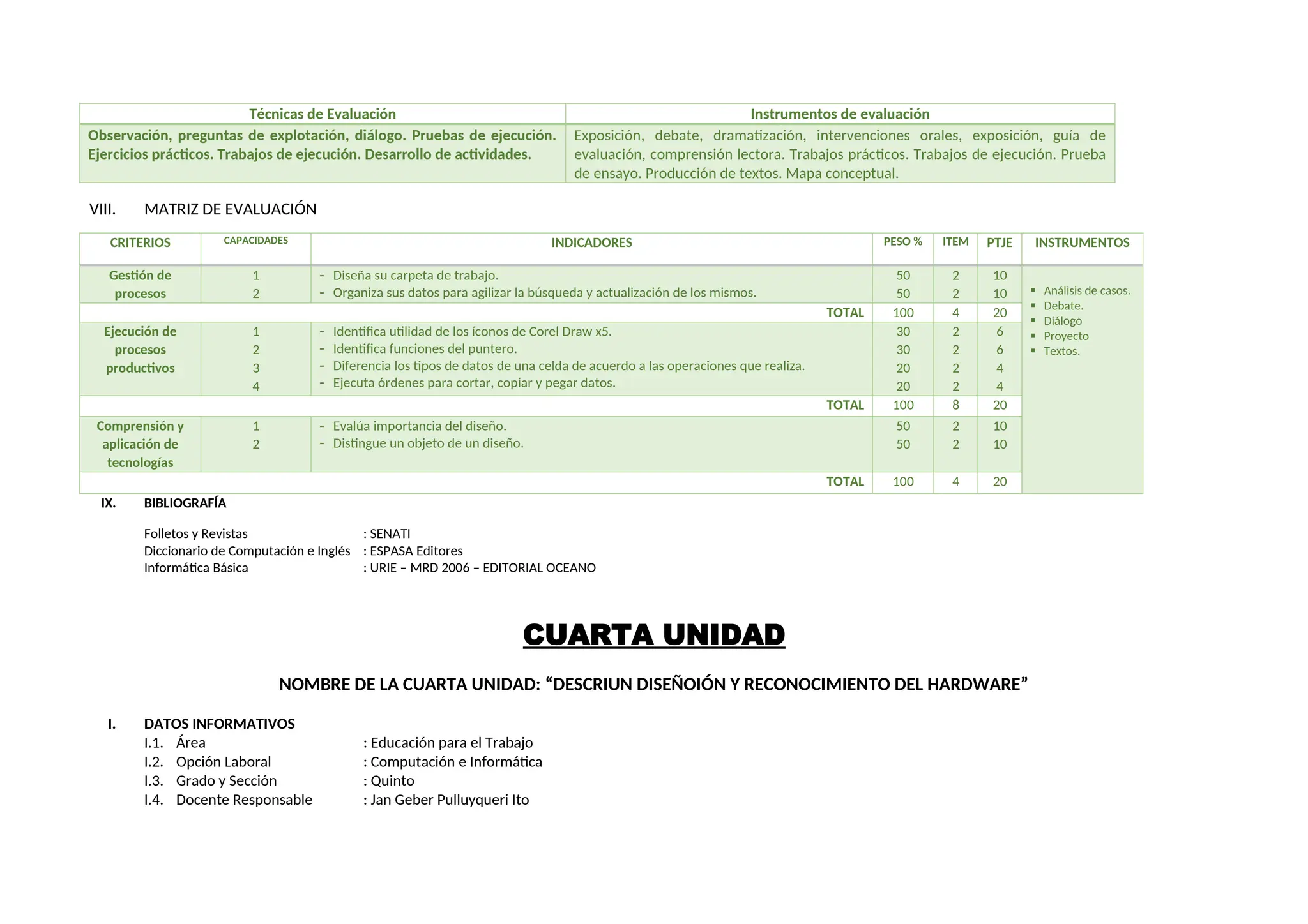 Técnicas de Evaluación Instrumentos de evaluación
Observación, preguntas de explotación, diálogo. Pruebas de ejecución.
Ejercicios prácticos. Trabajos de ejecución. Desarrollo de actividades.
Exposición, debate, dramatización, intervenciones orales, exposición, guía de
evaluación, comprensión lectora. Trabajos prácticos. Trabajos de ejecución. Prueba
de ensayo. Producción de textos. Mapa conceptual.
VIII. MATRIZ DE EVALUACIÓN
CRITERIOS CAPACIDADES INDICADORES PESO % ITEM PTJE INSTRUMENTOS
Gestión de
procesos
1
2
 Diseña su carpeta de trabajo.
 Organiza sus datos para agilizar la búsqueda y actualización de los mismos.
50
50
2
2
10
10  Análisis de casos.
 Debate.
 Diálogo
 Proyecto
 Textos.
TOTAL 100 4 20
Ejecución de
procesos
productivos
1
2
3
4
 Identifica utilidad de los íconos de Corel Draw x5.
 Identifica funciones del puntero.
 Diferencia los tipos de datos de una celda de acuerdo a las operaciones que realiza.
 Ejecuta órdenes para cortar, copiar y pegar datos.
30
30
20
20
2
2
2
2
6
6
4
4
TOTAL 100 8 20
Comprensión y
aplicación de
tecnologías
1
2
 Evalúa importancia del diseño.
 Distingue un objeto de un diseño.
50
50
2
2
10
10
TOTAL 100 4 20
IX. BIBLIOGRAFÍA
Folletos y Revistas : SENATI
Diccionario de Computación e Inglés : ESPASA Editores
Informática Básica : URIE – MRD 2006 – EDITORIAL OCEANO
CUARTA UNIDAD
NOMBRE DE LA CUARTA UNIDAD: “DESCRIUN DISEÑOIÓN Y RECONOCIMIENTO DEL HARDWARE”
I. DATOS INFORMATIVOS
I.1. Área : Educación para el Trabajo
I.2. Opción Laboral : Computación e Informática
I.3. Grado y Sección : Quinto
I.4. Docente Responsable : Jan Geber Pulluyqueri Ito
 