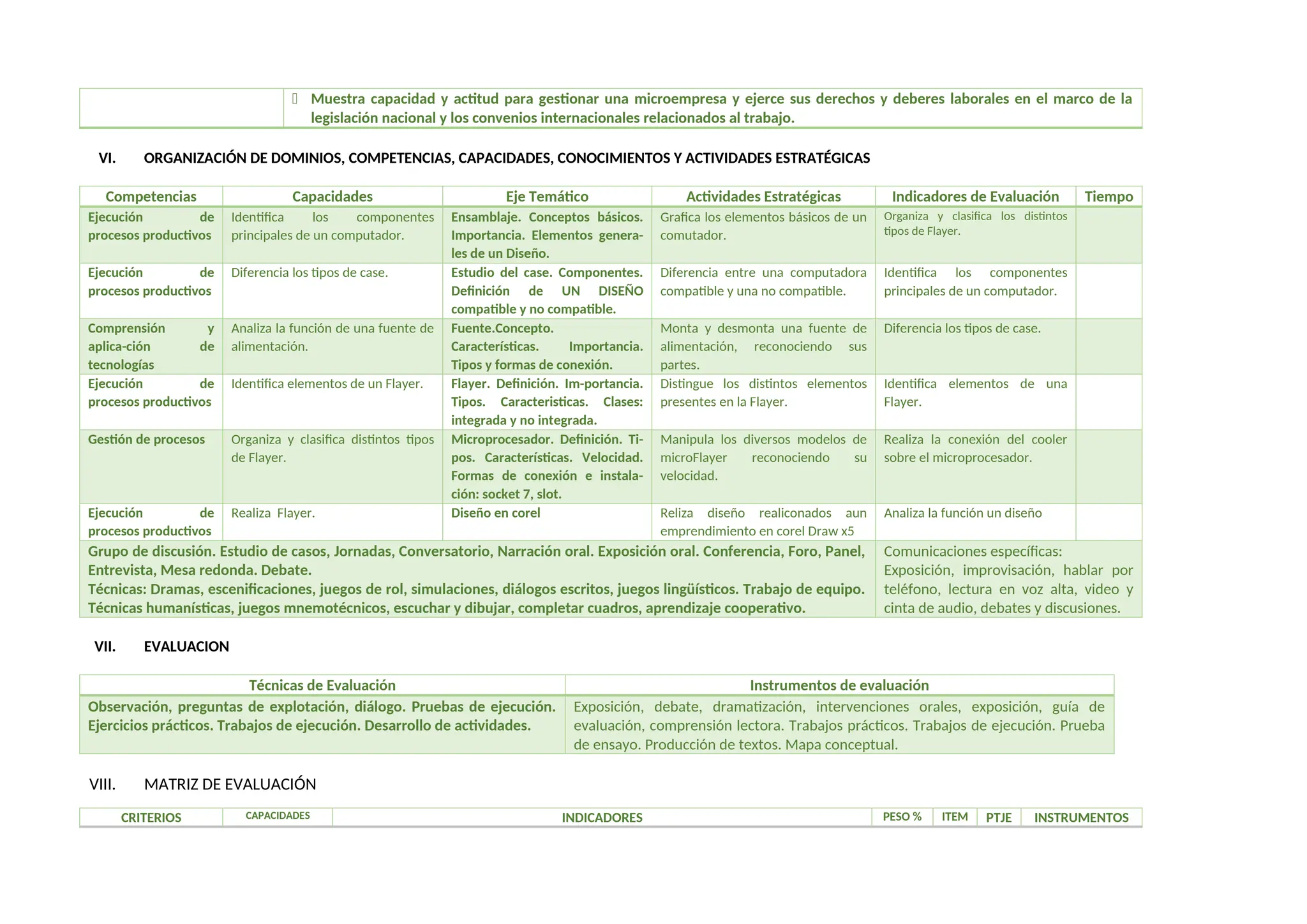  Muestra capacidad y actitud para gestionar una microempresa y ejerce sus derechos y deberes laborales en el marco de la
legislación nacional y los convenios internacionales relacionados al trabajo.
VI. ORGANIZACIÓN DE DOMINIOS, COMPETENCIAS, CAPACIDADES, CONOCIMIENTOS Y ACTIVIDADES ESTRATÉGICAS
Competencias Capacidades Eje Temático Actividades Estratégicas Indicadores de Evaluación Tiempo
Ejecución de
procesos productivos
Identifica los componentes
principales de un computador.
Ensamblaje. Conceptos básicos.
Importancia. Elementos genera-
les de un Diseño.
Grafica los elementos básicos de un
comutador.
Organiza y clasifica los distintos
tipos de Flayer.
Ejecución de
procesos productivos
Diferencia los tipos de case. Estudio del case. Componentes.
Definición de UN DISEÑO
compatible y no compatible.
Diferencia entre una computadora
compatible y una no compatible.
Identifica los componentes
principales de un computador.
Comprensión y
aplica-ción de
tecnologías
Analiza la función de una fuente de
alimentación.
Fuente.Concepto.
Características. Importancia.
Tipos y formas de conexión.
Monta y desmonta una fuente de
alimentación, reconociendo sus
partes.
Diferencia los tipos de case.
Ejecución de
procesos productivos
Identifica elementos de un Flayer. Flayer. Definición. Im-portancia.
Tipos. Caracteristicas. Clases:
integrada y no integrada.
Distingue los distintos elementos
presentes en la Flayer.
Identifica elementos de una
Flayer.
Gestión de procesos Organiza y clasifica distintos tipos
de Flayer.
Microprocesador. Definición. Ti-
pos. Características. Velocidad.
Formas de conexión e instala-
ción: socket 7, slot.
Manipula los diversos modelos de
microFlayer reconociendo su
velocidad.
Realiza la conexión del cooler
sobre el microprocesador.
Ejecución de
procesos productivos
Realiza Flayer. Diseño en corel Reliza diseño realiconados aun
emprendimiento en corel Draw x5
Analiza la función un diseño
Grupo de discusión. Estudio de casos, Jornadas, Conversatorio, Narración oral. Exposición oral. Conferencia, Foro, Panel,
Entrevista, Mesa redonda. Debate.
Técnicas: Dramas, escenificaciones, juegos de rol, simulaciones, diálogos escritos, juegos lingüísticos. Trabajo de equipo.
Técnicas humanísticas, juegos mnemotécnicos, escuchar y dibujar, completar cuadros, aprendizaje cooperativo.
Comunicaciones específicas:
Exposición, improvisación, hablar por
teléfono, lectura en voz alta, video y
cinta de audio, debates y discusiones.
VII. EVALUACION
Técnicas de Evaluación Instrumentos de evaluación
Observación, preguntas de explotación, diálogo. Pruebas de ejecución.
Ejercicios prácticos. Trabajos de ejecución. Desarrollo de actividades.
Exposición, debate, dramatización, intervenciones orales, exposición, guía de
evaluación, comprensión lectora. Trabajos prácticos. Trabajos de ejecución. Prueba
de ensayo. Producción de textos. Mapa conceptual.
VIII. MATRIZ DE EVALUACIÓN
CRITERIOS CAPACIDADES INDICADORES PESO % ITEM PTJE INSTRUMENTOS
 