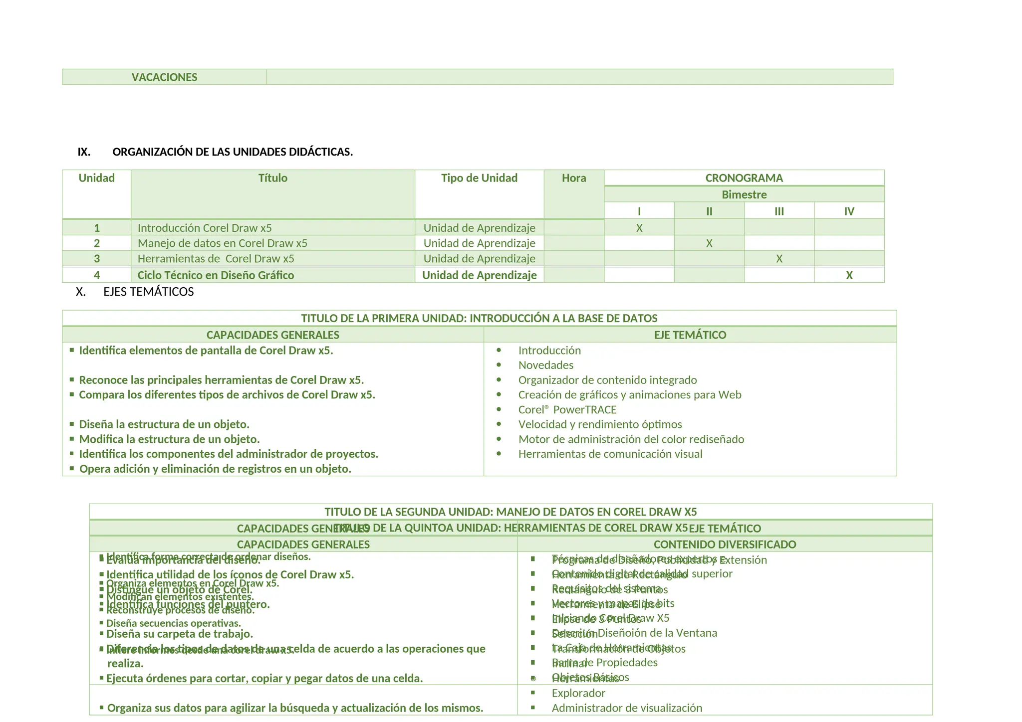 VACACIONES
IX. ORGANIZACIÓN DE LAS UNIDADES DIDÁCTICAS.
Unidad Título Tipo de Unidad Hora CRONOGRAMA
Bimestre
I II III IV
1 Introducción Corel Draw x5 Unidad de Aprendizaje X
2 Manejo de datos en Corel Draw x5 Unidad de Aprendizaje X
3 Herramientas de Corel Draw x5 Unidad de Aprendizaje X
4 Ciclo Técnico en Diseño Gráfico Unidad de Aprendizaje X
X. EJES TEMÁTICOS
TITULO DE LA PRIMERA UNIDAD: INTRODUCCIÓN A LA BASE DE DATOS
CAPACIDADES GENERALES EJE TEMÁTICO
 Identifica elementos de pantalla de Corel Draw x5.
 Reconoce las principales herramientas de Corel Draw x5.
 Compara los diferentes tipos de archivos de Corel Draw x5.
 Diseña la estructura de un objeto.
 Modifica la estructura de un objeto.
 Identifica los componentes del administrador de proyectos.
 Opera adición y eliminación de registros en un objeto.
 Introducción
 Novedades
 Organizador de contenido integrado
 Creación de gráficos y animaciones para Web
 Corel® PowerTRACE
 Velocidad y rendimiento óptimos
 Motor de administración del color rediseñado
 Herramientas de comunicación visual
TITULO DE LA SEGUNDA UNIDAD: MANEJO DE DATOS EN COREL DRAW X5
CAPACIDADES GENERALES EJE TEMÁTICO
 Evalúa la importancia del aprendizaje de diseños.
 Identifica forma correcta de ordenar diseños.
 Organiza elementos en Corel Draw x5.
 Modifican elementos existentes.
 Reconstruye procesos de diseño.
 Diseña secuencias operativas.
 Infiere informes desde una corel draw x5.
 Herramientas de dibujo receptivas
 Técnicas de diseñadores expertos e
 Contenido digital de calidad superior
 Requisitos del sistema
 Vectores y mapas de bits
 Iniciando Corel Draw X5
 Descriun Diseñoión de la Ventana
 La Caja de Herramientas
 Barra de Propiedades
o Objetos Básicos
TITULO DE LA QUINTOA UNIDAD: HERRAMIENTAS DE COREL DRAW X5
CAPACIDADES GENERALES CONTENIDO DIVERSIFICADO
 Evalúa importancia del diseño.
 Identifica utilidad de los íconos de Corel Draw x5.
 Distingue un objeto de Corel.
 Identifica funciones del puntero.
 Diseña su carpeta de trabajo.
 Diferencia los tipos de datos de una celda de acuerdo a las operaciones que
realiza.
 Ejecuta órdenes para cortar, copiar y pegar datos de una celda.
 Organiza sus datos para agilizar la búsqueda y actualización de los mismos.
 Programa de Diseño, Publicidad y Extensión
 Herramienta de Rectángulo
 Rectángulo de 3 Puntos
 Herramienta de Elípse
 Elípse de 3 Puntos
 Selección
 Transformación de Objetos
 Inclinar
 Herramientas
 Explorador
 Administrador de visualización
 