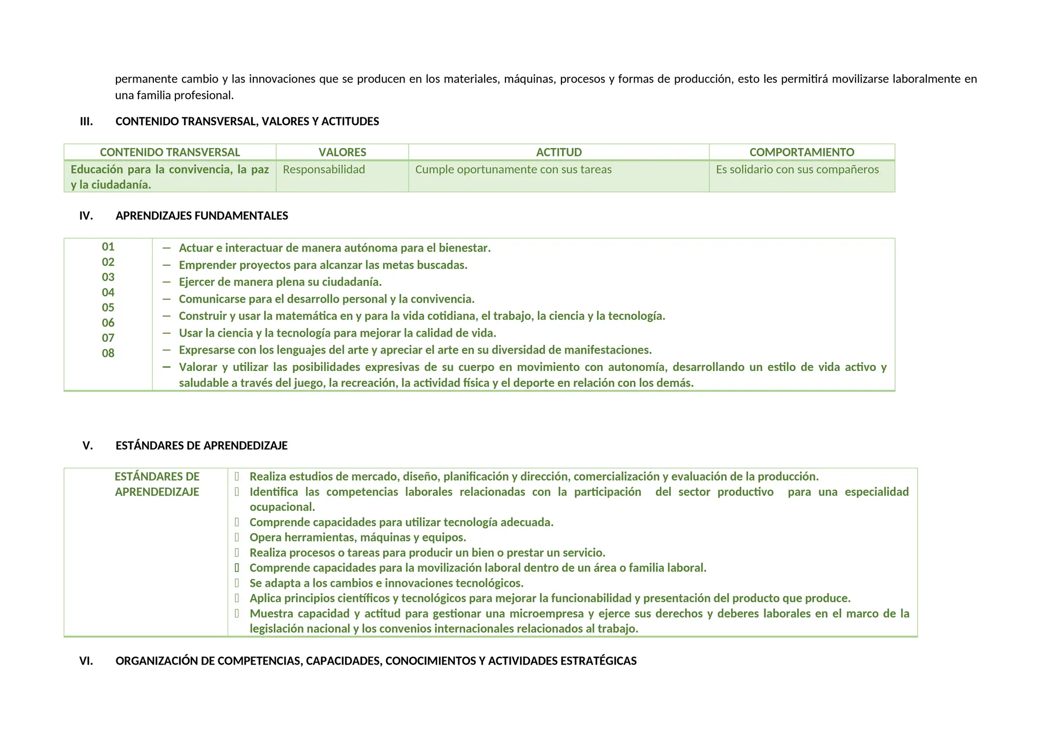 permanente cambio y las innovaciones que se producen en los materiales, máquinas, procesos y formas de producción, esto les permitirá movilizarse laboralmente en
una familia profesional.
III. CONTENIDO TRANSVERSAL, VALORES Y ACTITUDES
CONTENIDO TRANSVERSAL VALORES ACTITUD COMPORTAMIENTO
Educación para la convivencia, la paz
y la ciudadanía.
Responsabilidad Cumple oportunamente con sus tareas Es solidario con sus compañeros
IV. APRENDIZAJES FUNDAMENTALES
01
02
03
04
05
06
07
08
− Actuar e interactuar de manera autónoma para el bienestar.
− Emprender proyectos para alcanzar las metas buscadas.
− Ejercer de manera plena su ciudadanía.
− Comunicarse para el desarrollo personal y la convivencia.
− Construir y usar la matemática en y para la vida cotidiana, el trabajo, la ciencia y la tecnología.
− Usar la ciencia y la tecnología para mejorar la calidad de vida.
− Expresarse con los lenguajes del arte y apreciar el arte en su diversidad de manifestaciones.
− Valorar y utilizar las posibilidades expresivas de su cuerpo en movimiento con autonomía, desarrollando un estilo de vida activo y
saludable a través del juego, la recreación, la actividad física y el deporte en relación con los demás.
V. ESTÁNDARES DE APRENDEDIZAJE
ESTÁNDARES DE
APRENDEDIZAJE
 Realiza estudios de mercado, diseño, planificación y dirección, comercialización y evaluación de la producción.
 Identifica las competencias laborales relacionadas con la participación del sector productivo para una especialidad
ocupacional.
 Comprende capacidades para utilizar tecnología adecuada.
 Opera herramientas, máquinas y equipos.
 Realiza procesos o tareas para producir un bien o prestar un servicio.
 Comprende capacidades para la movilización laboral dentro de un área o familia laboral.
 Se adapta a los cambios e innovaciones tecnológicos.
 Aplica principios científicos y tecnológicos para mejorar la funcionabilidad y presentación del producto que produce.
 Muestra capacidad y actitud para gestionar una microempresa y ejerce sus derechos y deberes laborales en el marco de la
legislación nacional y los convenios internacionales relacionados al trabajo.
VI. ORGANIZACIÓN DE COMPETENCIAS, CAPACIDADES, CONOCIMIENTOS Y ACTIVIDADES ESTRATÉGICAS
 