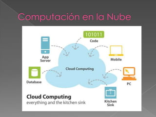 Computación en la Nube