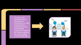 En apoyo a las
transformaciones
educativas, la
computación en nube
puede ayudar a
compartir recursos
entre distintas
regiones a lo largo de
las distintas regiones
de un país, incluso
internacionalmente
 