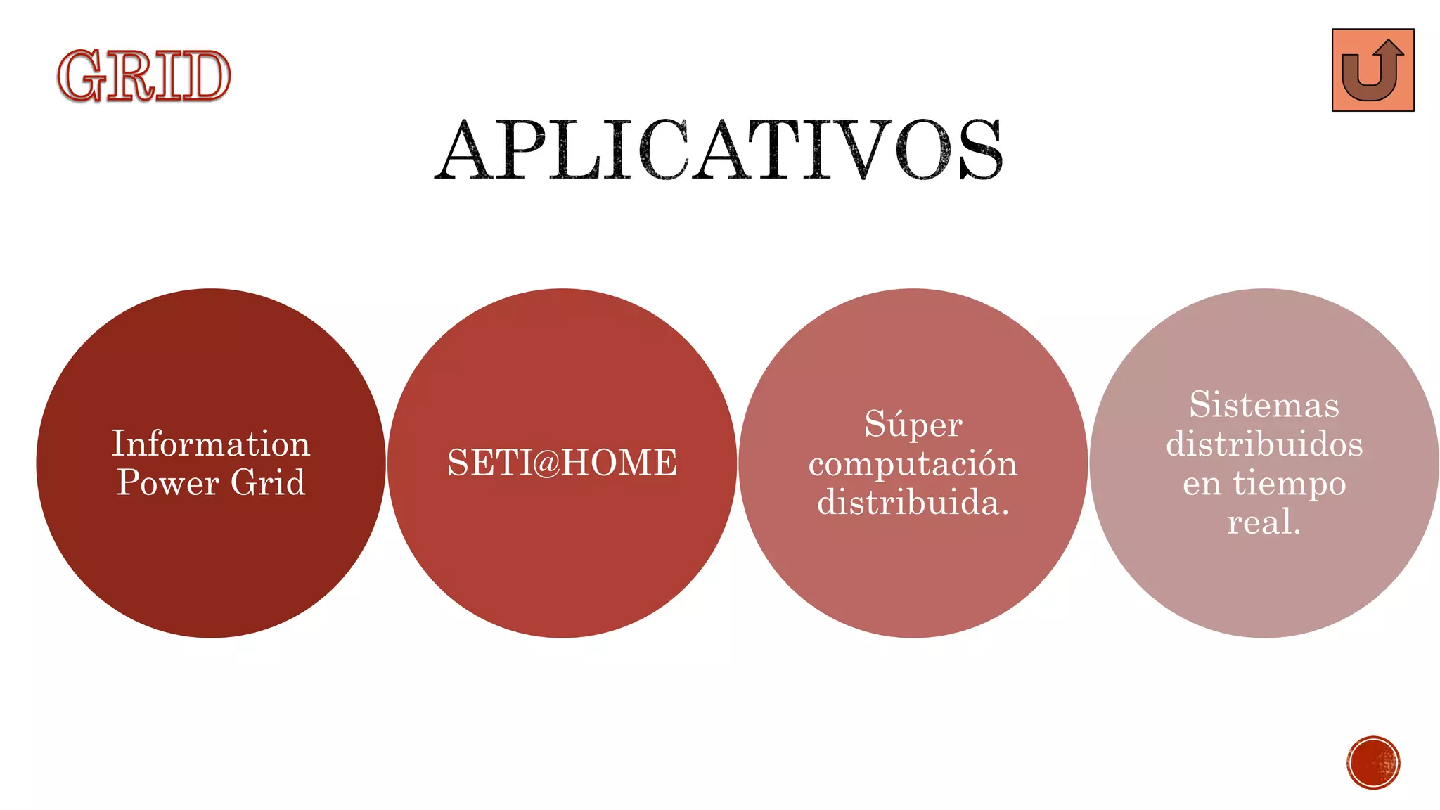 Information
Power Grid
SETI@HOME
Súper
computación
distribuida.
Sistemas
distribuidos
en tiempo
real.
 