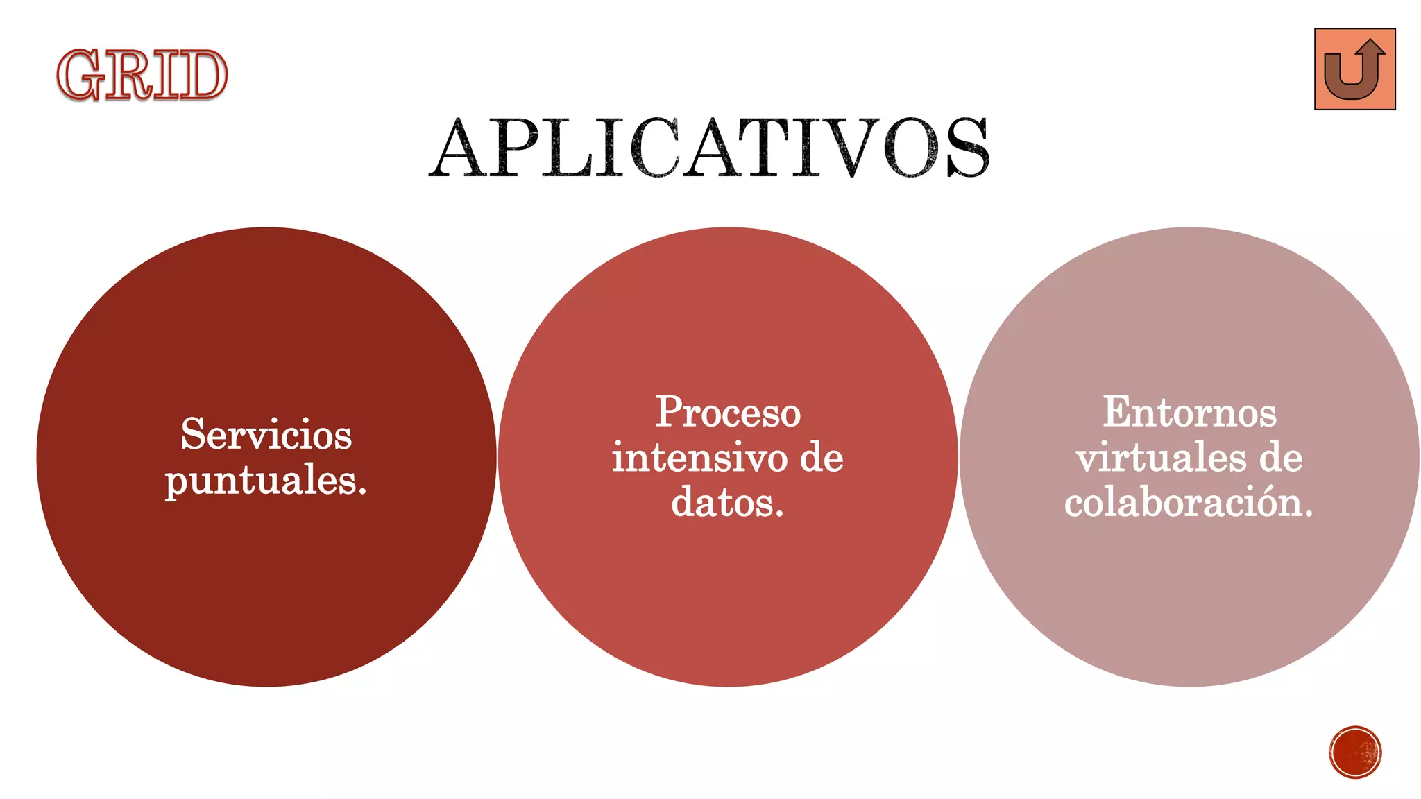 Servicios
puntuales.
Proceso
intensivo de
datos.
Entornos
virtuales de
colaboración.
 