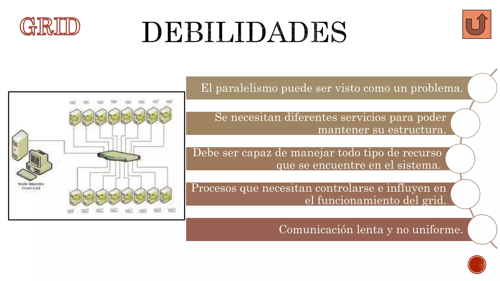El paralelismo puede ser visto como un problema.
Se necesitan diferentes servicios para poder
mantener su estructura.
Debe ser capaz de manejar todo tipo de recurso
que se encuentre en el sistema.
Procesos que necesitan controlarse e influyen en
el funcionamiento del grid.
Comunicación lenta y no uniforme.
 