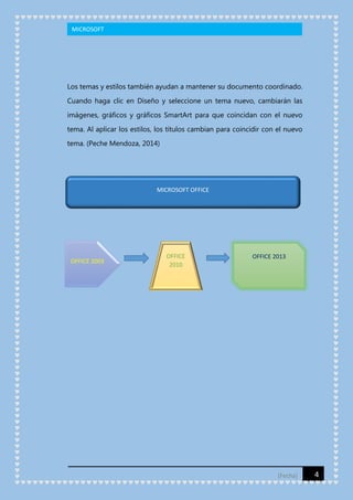 MICROSOFT

Los temas y estilos también ayudan a mantener su documento coordinado.
Cuando haga clic en Diseño y seleccione un tema nuevo, cambiarán las
imágenes, gráficos y gráficos SmartArt para que coincidan con el nuevo
tema. Al aplicar los estilos, los títulos cambian para coincidir con el nuevo
tema. (Peche Mendoza, 2014)

MICROSOFT OFFICE

OFFICE 2003

OFFICE
2010

OFFICE 2013

[Fecha]

4

 