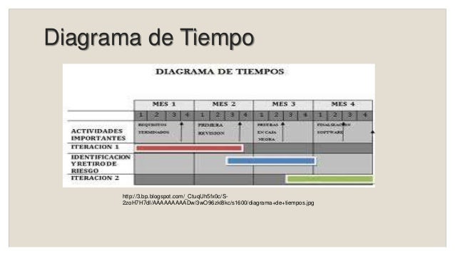 computaci 243 n organizadores gr 225 ficos ppt diagrama de tiempo