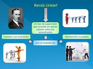 P
l
a
n
t
e
a
Un tipo de supervisión
que consiste en ejercer
presión sobre los
subordinados
Con la finalidad de:
Crearles una motivación Mantenerlos ocupados
 