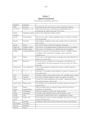 - 12 -
Anexo 1
Spanish Keyboard
Translations, Definitions and Use
English Spanish
ESC Escape La function de esta tecla es para sacarlo de apuros.
F1-F12 Funcion 1-12 Ejecutan funciones especificas predefinidas por el
programa de aplicacion que Ud. Corra.
Print
screen
Imprimir pagina Esta tecla imprime la hoja actual.
Scroll Desenrollar El acto de subir y bajar pantallas para ver partes ocultas
de la pantalla.
Insert Insertar Reemplaza cualquier texto que pueda estar a la derecha
del cursor.
Home Inicio El cursor hacia el inicio al margen izquierdo.
Page up Pagina arriba El cursor se desplaza hasta la primera linea de la pagina
Page down Pagina abajo El cursor se desplaza a la ultima linea de la pagina
Delete Suprimir/Borrar Borra el caracte a la derecha del cursor. Tambien borra
cualquier otro elemento escogido como archivos,
palabras,etc
End Final El cursor se desplaza hacia el margen derecho final de la
linea en la que esta.
Enter Retorno Una tecla que confirma un commando, enviandolo a la
computadora. En procesamiento de texto inicia un Nuevo
parrafo.
Num Lock Uso numerico El teclado numerico queda listo para escribir numeros
solamente.
Flechas- Al oprimir estas flechas el cursor se mueve en
esa direccion.
Ctrl Control Puedes tomar varios atajos junto con muchas otras teclas
Alt Alterno Se usa en forma similar a como se utilize el control.
Shift Mayuscula Como las viejas maquinas de escribir cambia las letras
de minuscula por mayuscula
Caps Lock Mayuscula Al oprimir esta tecla puedes escribir todas las teclas en
mayusculas.
Back
Space
Barra
espaciadora
Este teclado pone un espacio largo entre las letras y
palabras al oprimirlo.
Tab Tabulador Inserta sangrias al inicio de cada parrafo.
Drag Arrastrar Termino que significa mover de un lugar a otro
Click Clic Presionar el botton del raton y rapidamente soltar.
Double
click
Doble clic Presionar dos vecer el raton seguido sin mover el raton
entre los dos clics.
@ Arroba Simbolo usado en las direcciones de correo electronico
Keyboard Teclado
Screen Pantalla
Mouse Raton
 