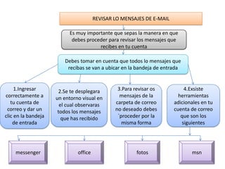 REVISAR LO MENSAJES DE E-MAIL

                          Es muy importante que sepas la manera en que
                           debes proceder para revisar los mensajes que
                                      recibes en tu cuenta

                         Debes tomar en cuenta que todos lo mensajes que
                          recibas se van a ubicar en la bandeja de entrada


     1.Ingresar       2.Se te desplegara        3.Para revisar os          4.Exsiste
correctamente a      un entorno visual en        mensajes de la          herramientas
   tu cuenta de        el cual observaras      carpeta de correo       adicionales en tu
 correo y dar un      todos los mensajes       no deseado debes        cuenta de correo
clic en la bandeja      que has recibido        `proceder por la          que son los
    de entrada                                    misma forma             siguientes




    messenger                 office                    fotos                 msn
 