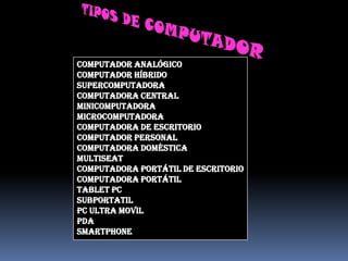 Computador analógico
Computador híbrido
Supercomputadora
Computadora central
Minicomputadora
Microcomputadora
Computadora de escritorio
Computador personal
Computadora doméstica
Multiseat
Computadora portátil de escritorio
Computadora portátil
Tablet PC
SUBPORTATIL
PC ULTRA MOVIL
PDA
SMARTPHONE
 