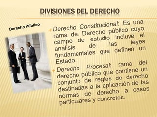 DIVISIONES DEL DERECHO
 