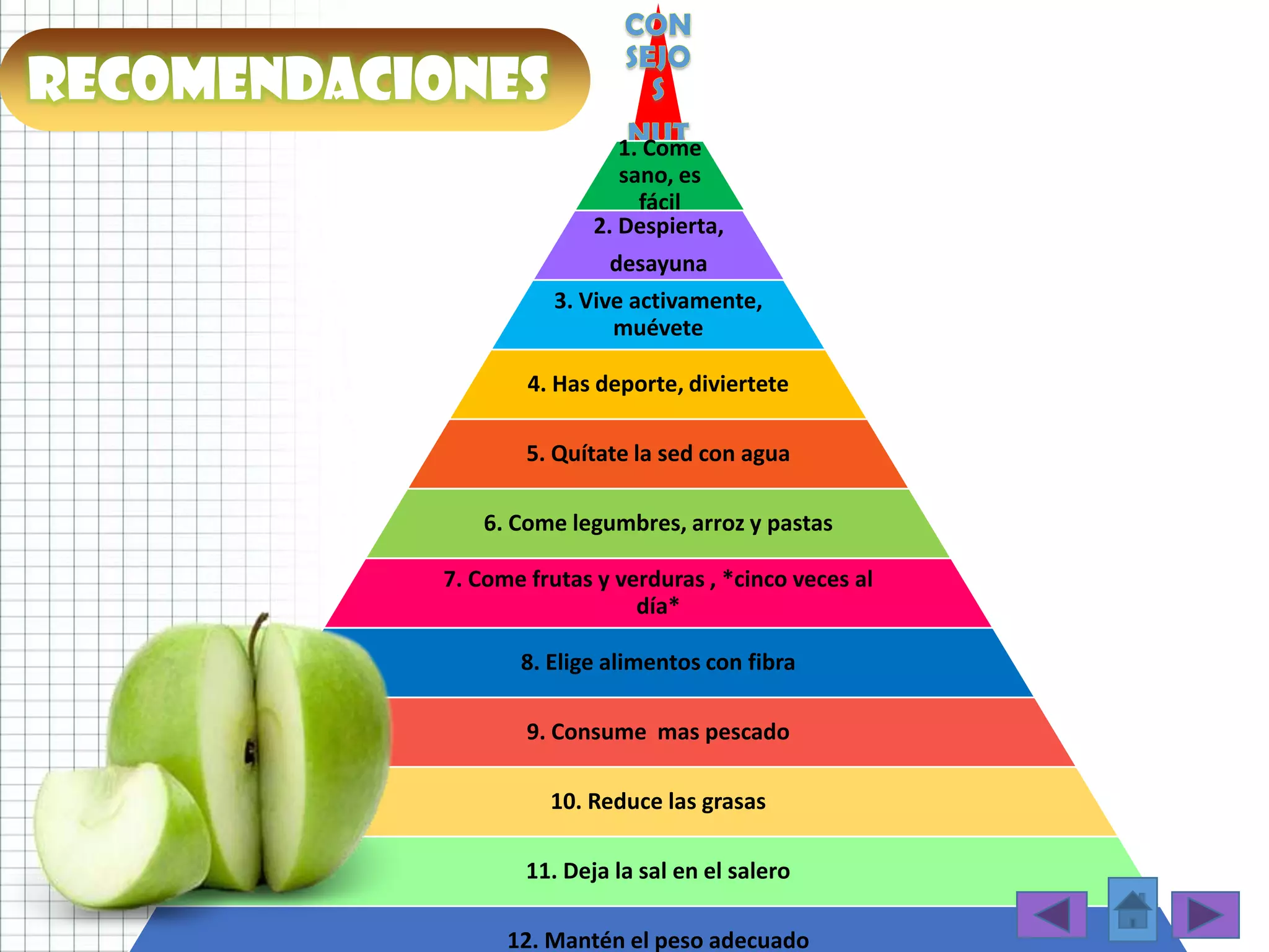 1. Come
sano, es
fácil
2. Despierta,
desayuna
3. Vive activamente,
muévete
4. Has deporte, diviertete
5. Quítate la sed con agua
6. Come legumbres, arroz y pastas
7. Come frutas y verduras , *cinco veces al
día*
8. Elige alimentos con fibra
9. Consume mas pescado
10. Reduce las grasas
11. Deja la sal en el salero
12. Mantén el peso adecuado
recomendaciones
 
