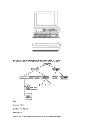 ESQUEMA DE COMPOSICION DE UN COMPUTADOR

Cita:
(conejo, 2013)
(scribd.com, 2013 )
Referencias:
conejo, b. s. (2013). computacion basica . ecuador : adventure works.

 