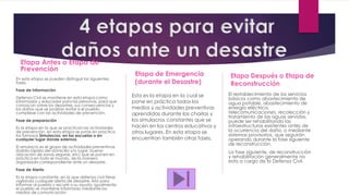 Etapa Antes o Etapa de
Prevención
En esta etapa se pueden distinguir las siguientes
fases.
Fase de Información
Defensa Civil se mantiene en esta etapa como
informador y educador para las personas, para que
conozcan sobre los desastres, sus consecuencias y
los daños que se podrían evitar si el pueblo
cumpliese con las actividades de prevención.
Fase de preparación
Es la etapa en la que se practican las actividades
de prevención, en esta etapa se pone en practica
los famosos Simulacros, en las escuelas o en
cualquier lugar donde estemos.
El simulacro es el grupo de actividades preventivas
(Salida rápida del domicilio y/o lugar, buena
ubicación de zonas seguras, etc) que se ponen en
práctica en todo el mundo, de la manera
organizada correspondiente ante un desastre.
Fase de Alerta
Es la etapa constante, en la que defensa civil tiene
vigilando cualquier alerta de desastre, listo para
informar al pueblo y recurrir a su ayuda, igualmente
el pueblo se mantiene informado mediante los
medios de comunicación.
Etapa de Emergencia
(durante el Desastre)
Esta es la etapa en la cual se
pone en práctica todos los
medios y actividades preventivas
aprendidas durante las charlas y
los simulacros constantes que se
hacen en los centros educativos y
otros lugares. En esta etapa se
encuentran también otras fases.
Etapa Después o Etapa de
Reconstrucción
El restablecimiento de los servicios
básicos como abastecimiento de
agua potable, abastecimiento de
energía eléctrica,
telecomunicaciones, recolección y
tratamiento de las aguas servidas,
puede ser rehabilitando las
infraestructuras existentes antes de
la ocurrencia del daño, o mediante
sistemas provisorios, que seguirán
operando durante la fase siguiente
de reconstrucción.
La fase siguiente, de reconstrucción
y rehabilitación generalmente no
esta a cargo de la Defensa Civil.
4 etapas para evitar
daños ante un desastre
 