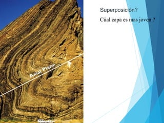 Superposición?
Cúal capa es mas joven ?
 