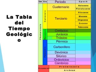La Tabla
del
Tiempo
Geológic
o
 