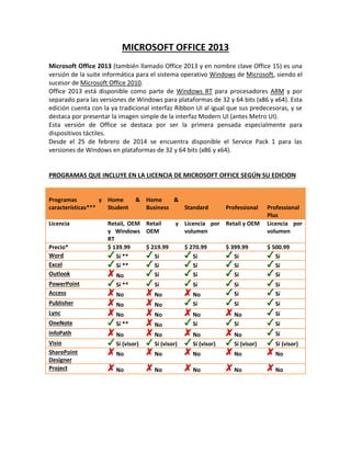 MICROSOFT OFFICE 2013 
Microsoft Office 2013 (también llamado Office 2013 y en nombre clave Office 15) es una 
versión de la suite informática para el sistema operativo Windows de Microsoft, siendo el 
sucesor de Microsoft Office 2010. 
Office 2013 está disponible como parte de Windows RT para procesadores ARM y por 
separado para las versiones de Windows para plataformas de 32 y 64 bits (x86 y x64). Esta 
edición cuenta con la ya tradicional interfaz Ribbon UI al igual que sus predecesoras, y se 
destaca por presentar la imagen simple de la interfaz Modern UI (antes Metro UI). 
Esta versión de Office se destaca por ser la primera pensada especialmente para 
dispositivos táctiles. 
Desde el 25 de febrero de 2014 se encuentra disponible el Service Pack 1 para las 
versiones de Windows en plataformas de 32 y 64 bits (x86 y x64). 
PROGRAMAS QUE INCLUYE EN LA LICENCIA DE MICROSOFT OFFICE SEGÚN SU EDICION 
Programas y 
características*** 
Home & 
Student 
Home & 
Business 
Standard 
Professional 
Professional 
Plus 
Licencia Retail, OEM 
y Windows 
RT 
Retail y 
OEM 
Licencia por 
volumen 
Retail y OEM Licencia por 
volumen 
Precio* $ 139.99 $ 219.99 $ 270.99 $ 399.99 $ 500.99 
Word Sí ** Sí Sí Sí Sí 
Excel Sí ** Sí Sí Sí Sí 
Outlook No Sí Sí Sí Sí 
PowerPoint Sí ** Sí Sí Sí Sí 
Access No No No Sí Sí 
Publisher No No Sí Sí Sí 
Lync No No No No Sí 
OneNote Sí ** No Sí Sí Sí 
InfoPath No No No No Sí 
Visio Sí (visor) Sí (visor) Sí (visor) Sí (visor) Sí (visor) 
SharePoint 
No No No No No 
Designer 
Project No No No No No 
 