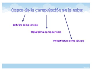 Software como servicio


               Plataforma como servicio


                                Infraestructura como servicio
 