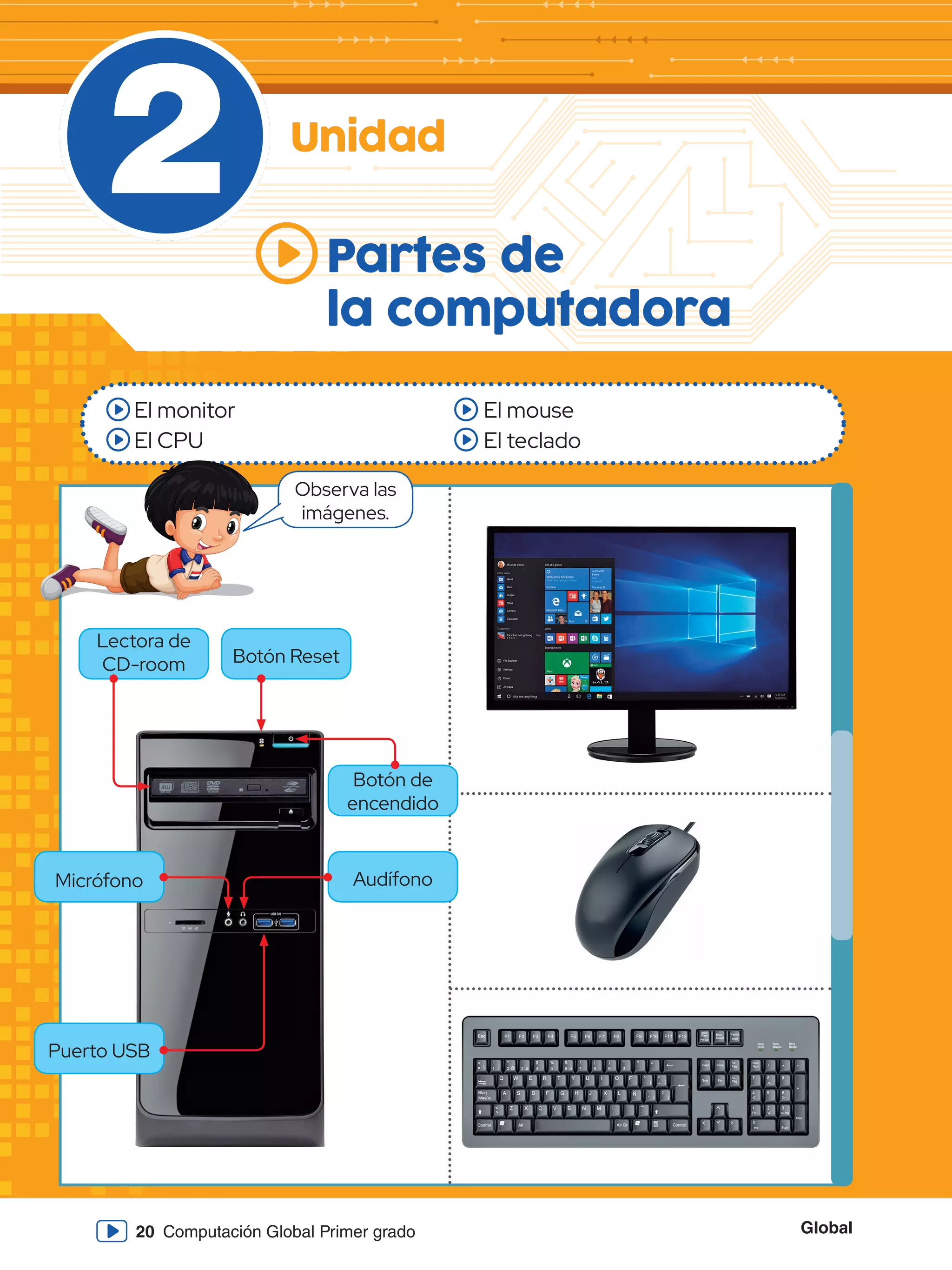 Global
20 Computación Global Primer grado
2
El monitor
El CPU
El mouse
El teclado
Observa las
imágenes.
Unidad
Partes de
la computadora
Lectora de
CD-room Botón Reset
Micrófono Audífono
Puerto USB
Botón de
encendido
 
