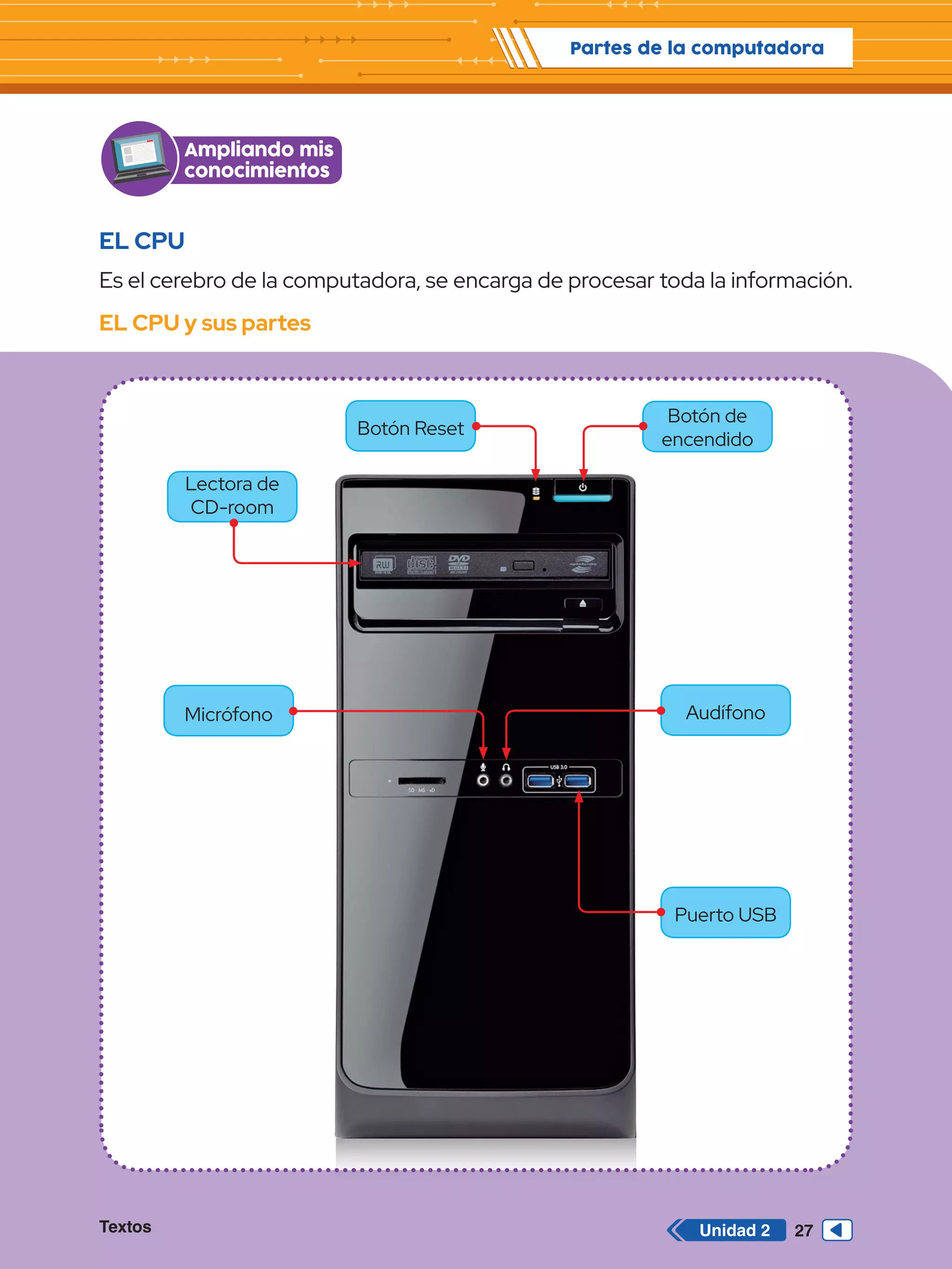 Partes de la computadora
Unidad 2
EL CPU
Es el cerebro de la computadora, se encarga de procesar toda la información.
EL CPU y sus partes
Ampliando mis
conocimientos
Lectora de
CD-room
Botón Reset
Micrófono Audífono
Puerto USB
Botón de
encendido
27
Textos Unidad 2
 