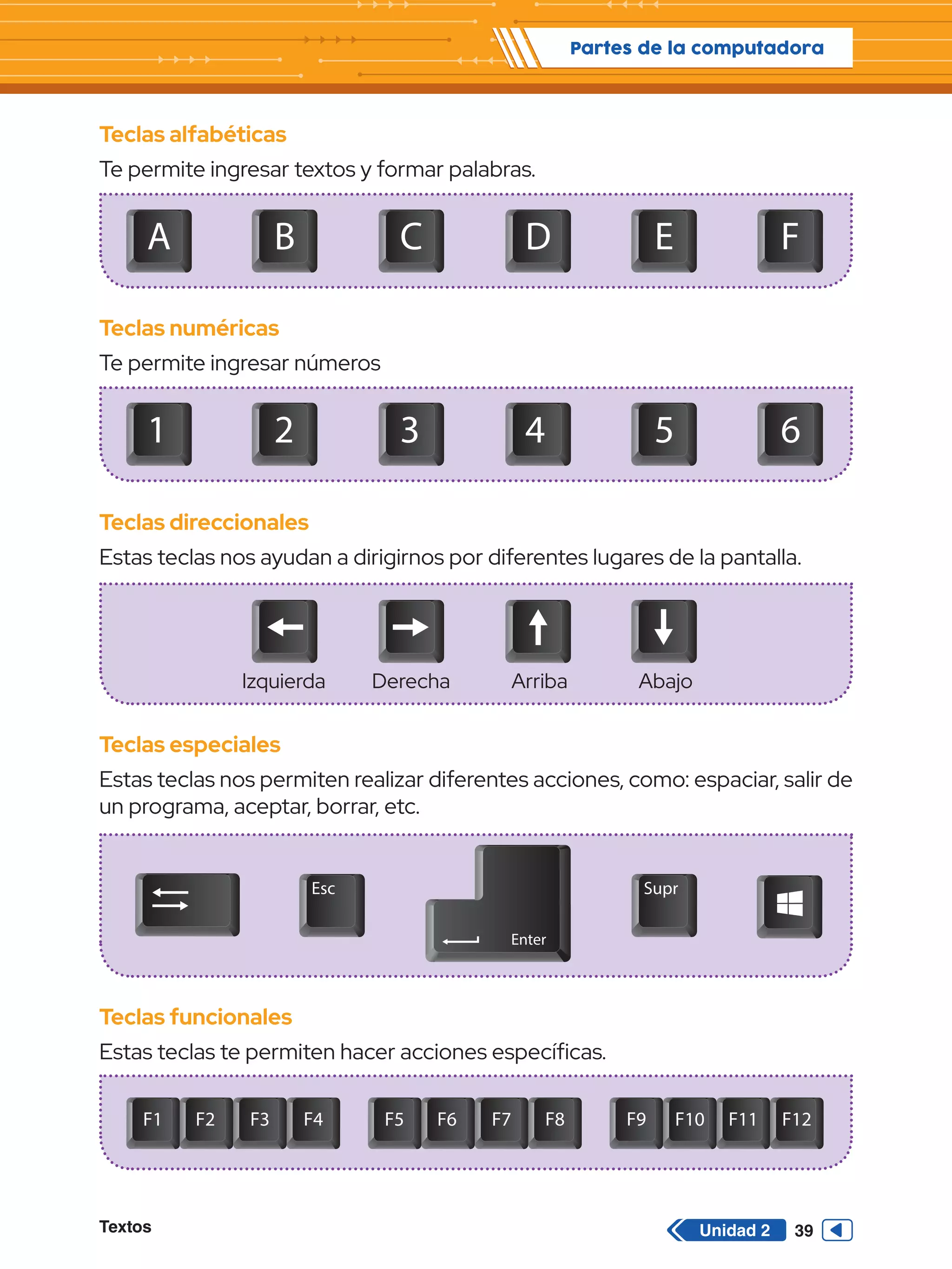 Textos 39
Partes de la computadora
Unidad 2
Teclas alfabéticas
Te permite ingresar textos y formar palabras.
Teclas numéricas
Te permite ingresar números
Teclas direccionales
Estas teclas nos ayudan a dirigirnos por diferentes lugares de la pantalla.
Teclas especiales
Estas teclas nos permiten realizar diferentes acciones, como: espaciar, salir de
un programa, aceptar, borrar, etc.
Teclas funcionales
Estas teclas te permiten hacer acciones específicas.
Esc Supr
Enter
A B C D E F
1
F1 F2 F3 F4 F5 F6 F7 F8 F9 F10 F11 F1
2 3 4 5 6
Esc Supr
Enter
A B C D E F
1
F1 F2 F3 F4 F5 F6 F7 F8 F9 F10 F11 F1
2 3 4 5 6
Esc Supr
Enter
A B C D E F
1
F1 F2 F3 F4 F5 F6 F7 F8 F9 F10 F11 F12
2 3 4 5 6
Esc Supr
Enter
A B C D E F
1
F1 F2 F3 F4 F5 F6 F7 F8 F9 F10 F11 F1
2 3 4 5 6
Esc Supr
Enter
A B C D E F
1
F1 F2 F3 F4 F5 F6 F7 F8 F9 F10 F11 F1
2 3 4 5 6
Izquierda Derecha Arriba Abajo
 