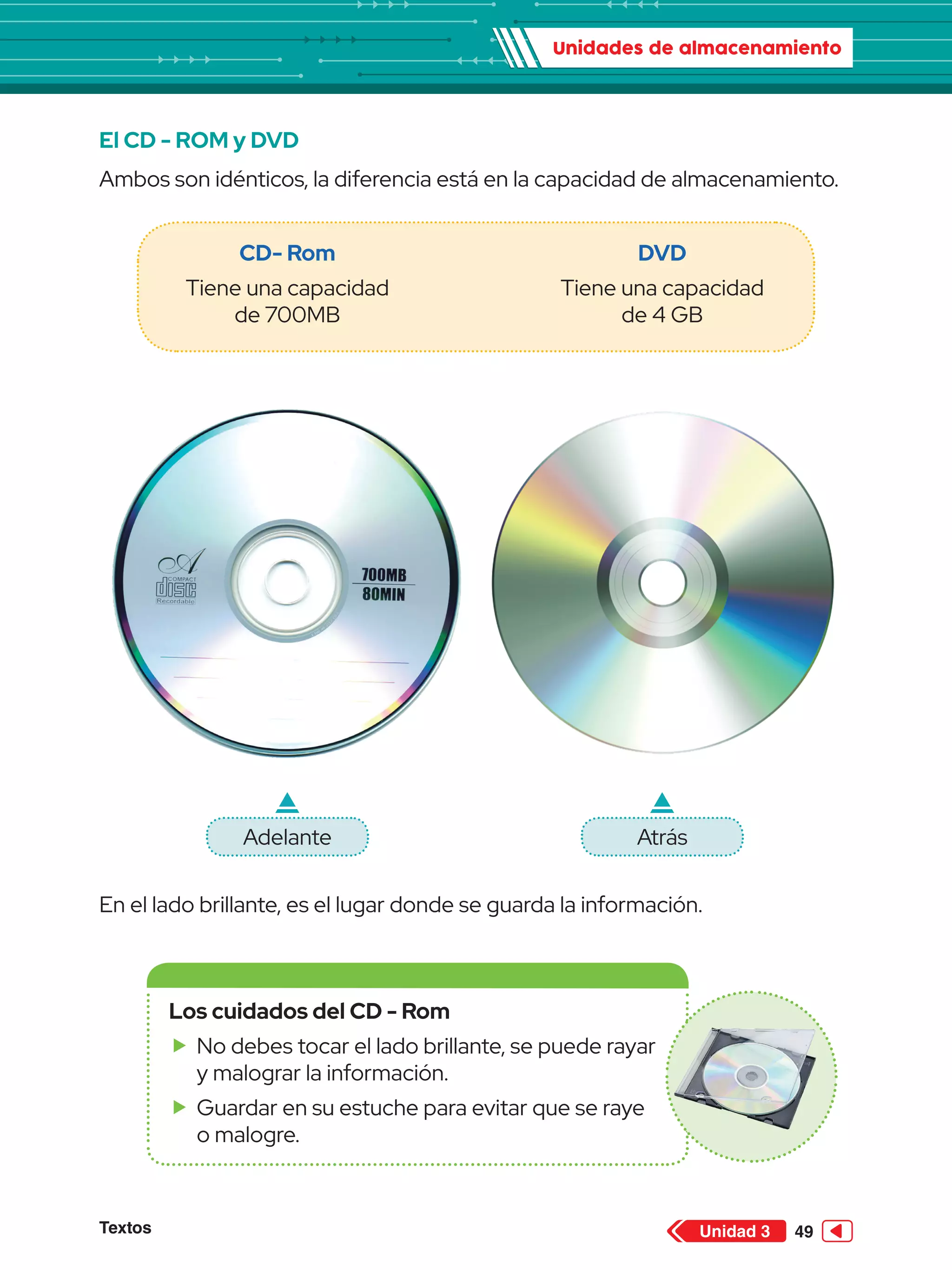 Unidades de almacenamiento
Textos 49
Unidad 3
El CD - ROM y DVD
Ambos son idénticos, la diferencia está en la capacidad de almacenamiento.
Los cuidados del CD - Rom
f
f No debes tocar el lado brillante, se puede rayar
y malograr la información.
f
f Guardar en su estuche para evitar que se raye
o malogre.
CD- Rom
Tiene una capacidad
de 700MB
DVD
Tiene una capacidad
de 4 GB
En el lado brillante, es el lugar donde se guarda la información.
Adelante Atrás
 