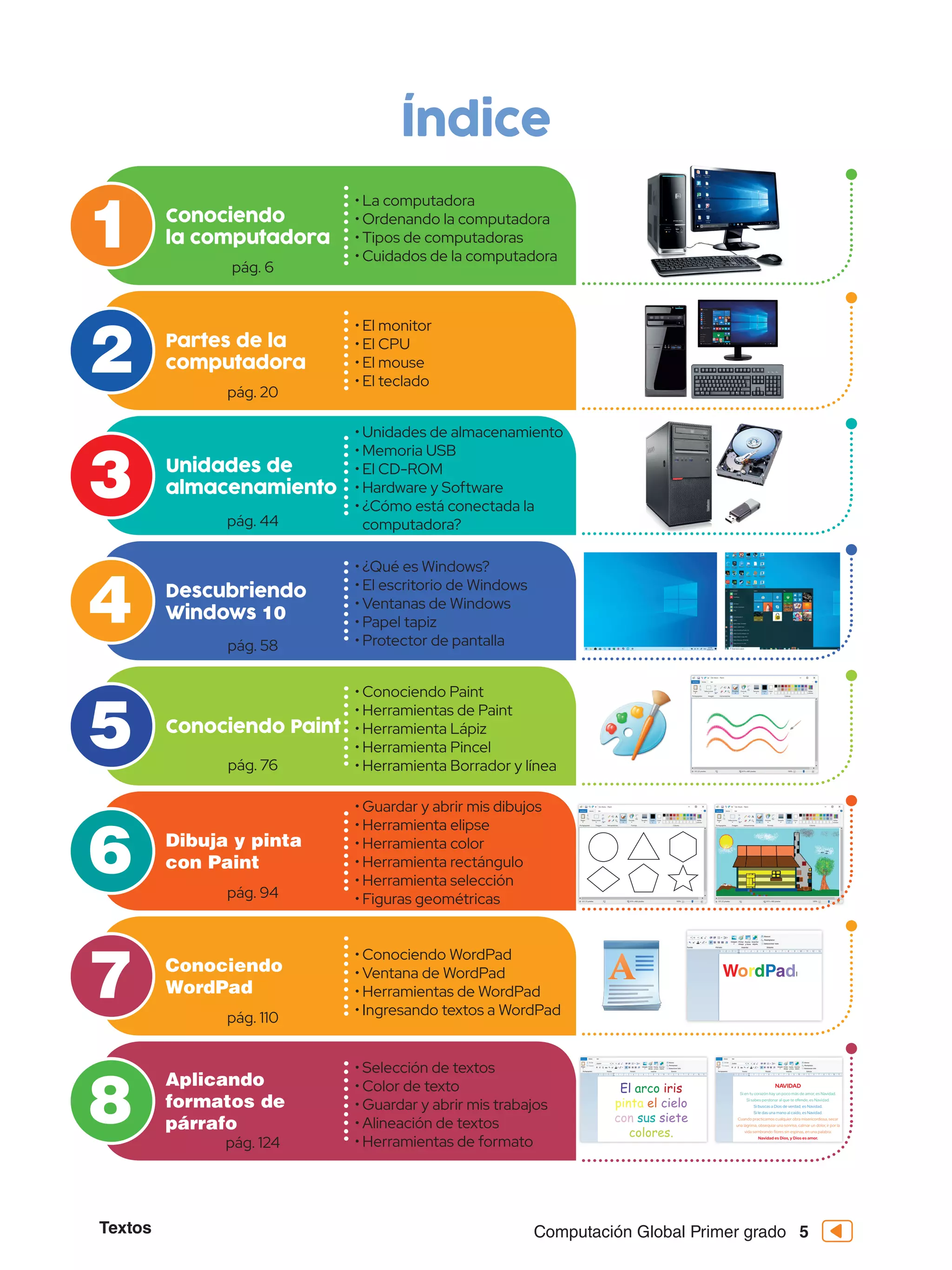 Computación Global Primer grado
Textos 5
Índice
Sin título - Paint
Archivo Inicio
Pegar Seleccionar
Portapapeles Imagen
331,33 píxeles 819 x 460 píxeles 100%
Herramientas
Pinceles Formas
Formas Colores
Editar
colores
Tamaño Color
1
Color
2
Ver
Sin título - Paint
Archivo Inicio
Pegar Seleccionar
Portapapeles Imagen
331,33 píxeles 819 x 460 píxeles 100%
Herramientas
Pinceles Formas
Formas Colores
Editar
colores
Tamaño Color
1
Color
2
Ver
Sin título - Paint
Archivo Inicio
Pegar Seleccionar
Portapapeles Imagen
331,33 píxeles 819 x 460 píxeles 100%
Herramientas
Pinceles Formas
Formas Colores
Editar
colores
Tamaño Color
1
Color
2
Ver
WordPad
1 Conociendo
la computadora
pág. 6
x
x La computadora
x
x Ordenando la computadora
x
x Tipos de computadoras
x
x Cuidados de la computadora
2 Partes de la
computadora
pág. 20
x
x El monitor
x
x El CPU
x
x El mouse
x
x El teclado
4 Descubriendo
Windows 10
pág. 58
x
x ¿Qué es Windows?
x
x El escritorio de Windows
x
x Ventanas de Windows
x
x Papel tapiz
x
x Protector de pantalla
5 Conociendo Paint
pág. 76
x
x Conociendo Paint
x
x Herramientas de Paint
x
x Herramienta Lápiz
x
x Herramienta Pincel
x
x Herramienta Borrador y línea
7 Conociendo
WordPad
pág. 110
x
x Conociendo WordPad
x
x Ventana de WordPad
x
x Herramientas de WordPad
x
x Ingresando textos a WordPad
8
Aplicando
formatos de
párrafo
pág. 124
x
x Selección de textos
x
x Color de texto
x
x Guardar y abrir mis trabajos
x
x Alineación de textos
x
x Herramientas de formato
6 Dibuja y pinta
con Paint
pág. 94
x
x Guardar y abrir mis dibujos
x
x Herramienta elipse
x
x Herramienta color
x
x Herramienta rectángulo
x
x Herramienta selección
x
x Figuras geométricas
3 Unidades de
almacenamiento
pág. 44
x
x Unidades de almacenamiento
x
x Memoria USB
x
x El CD-ROM
x
x Hardware y Software
x
x ¿Cómo está conectada la
computadora?
 