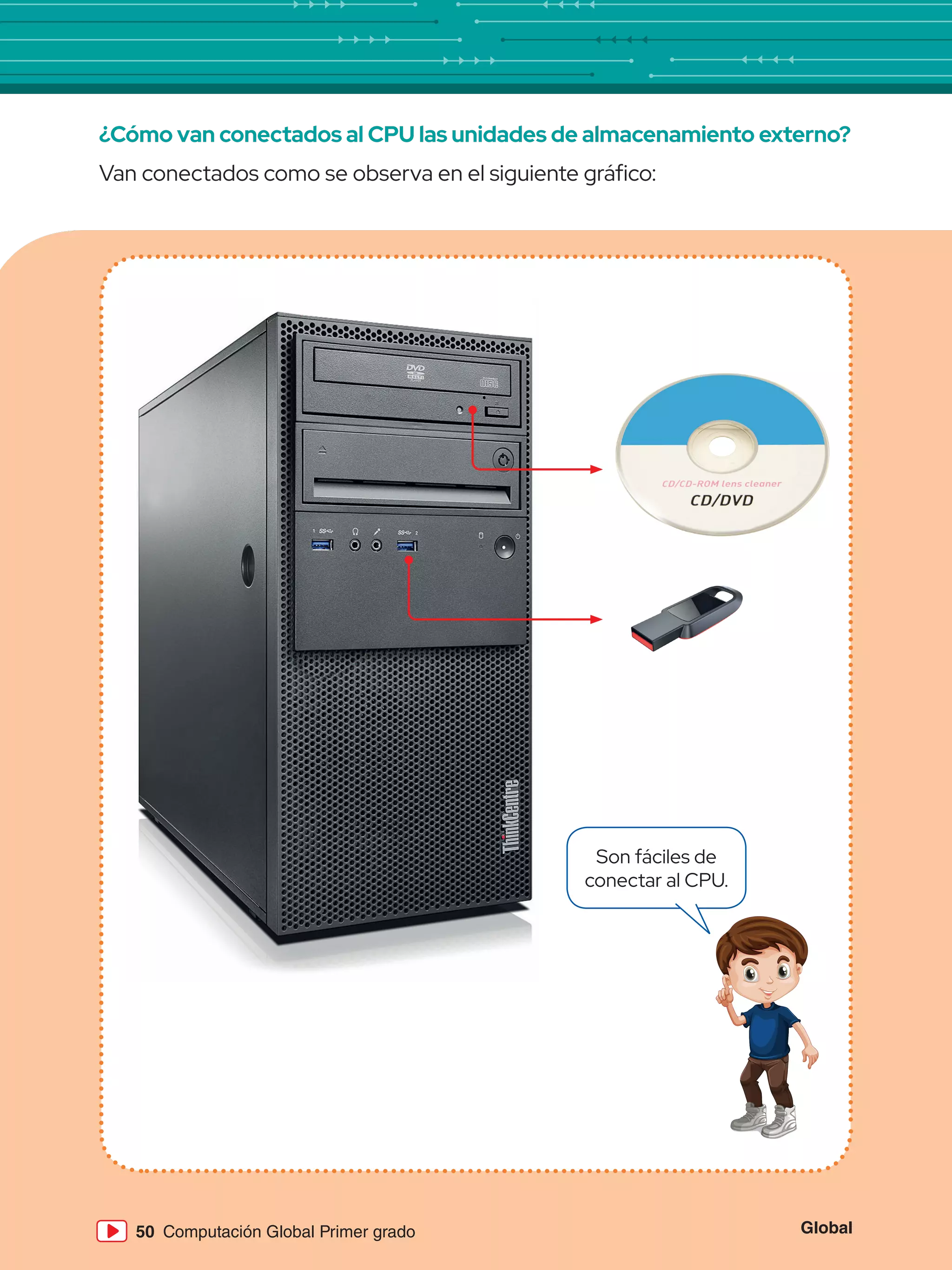 50 Computación Global Primer grado
Son fáciles de
conectar al CPU.
¿Cómo van conectados al CPU las unidades de almacenamiento externo?
Van conectados como se observa en el siguiente gráfico:
50 Computación Global Primer grado Global
 