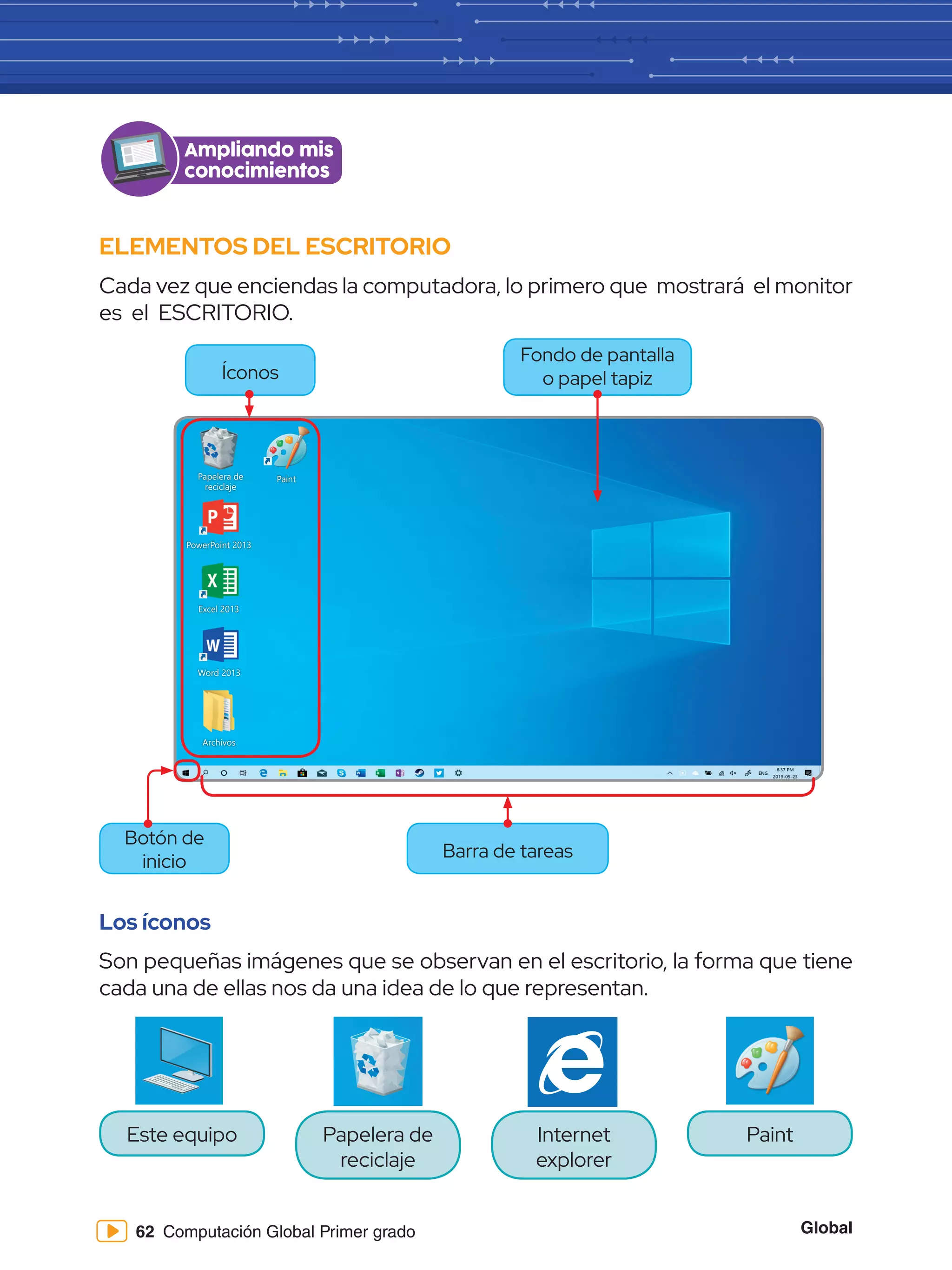 Global
62 Computación Global Primer grado
ELEMENTOS DEL ESCRITORIO
Cada vez que enciendas la computadora, lo primero que mostrará el monitor
es el ESCRITORIO.
Ampliando mis
conocimientos
Los íconos
Son pequeñas imágenes que se observan en el escritorio, la forma que tiene
cada una de ellas nos da una idea de lo que representan.
Papelera de
reciclaje
Word 2013
PowerPoint 2013
Excel 2013
Archivos
Paint
Fondo de pantalla
o papel tapiz
Íconos
Barra de tareas
Botón de
inicio
Este equipo Paint
Papelera de
reciclaje
Internet
explorer
 